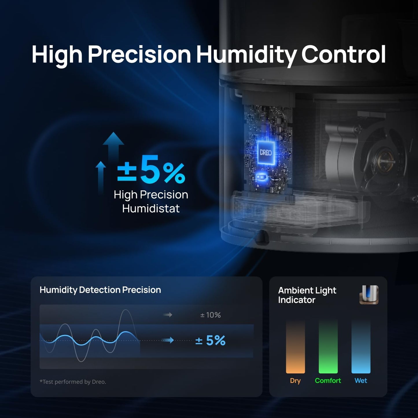 Dreo 6L Humidifiers for Bedroom, Smart Warm & Cool Mist for Large Room, 60Hr Quiet Runtime for Baby, Plant, Humidity Sensor, Indicator Light, 12H Timer, Google/Alexa, Grey