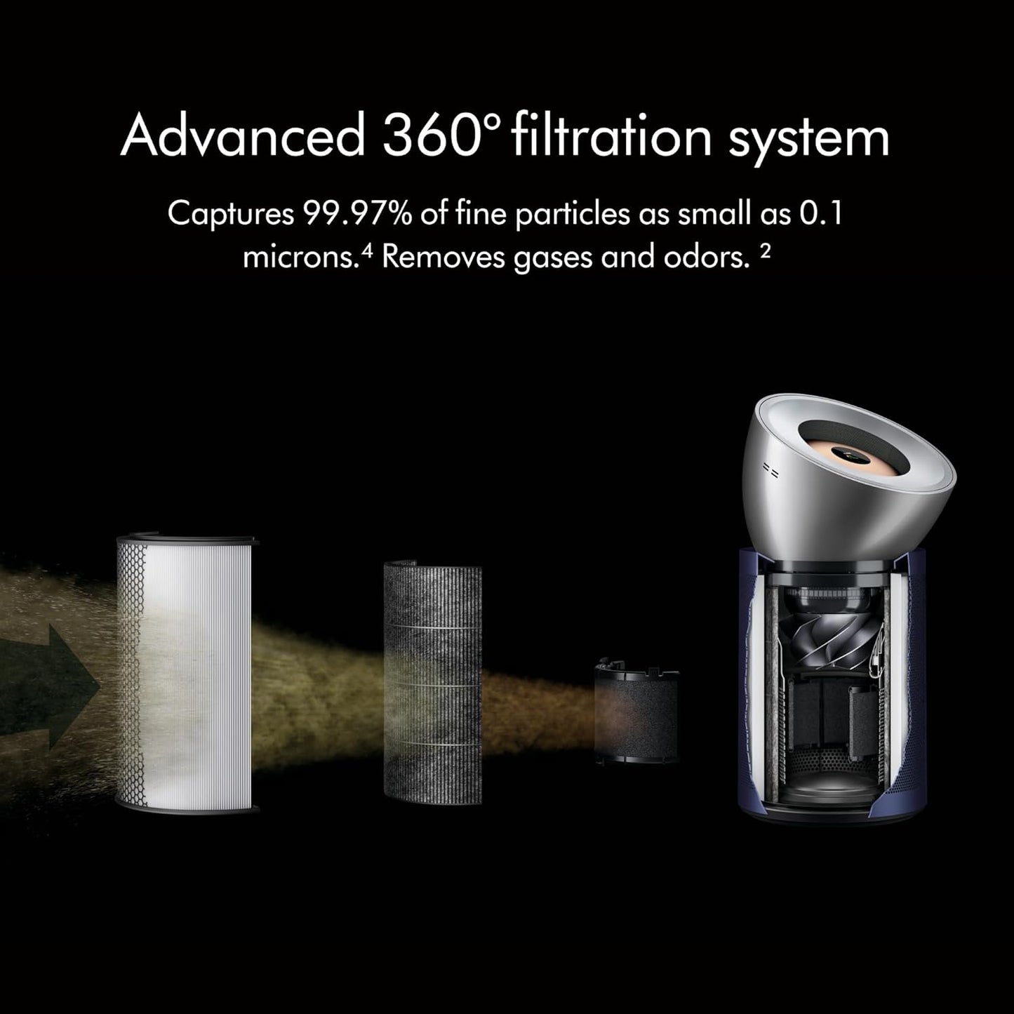 Dyson Purifier Big+Quiet Formaldehyde BP03