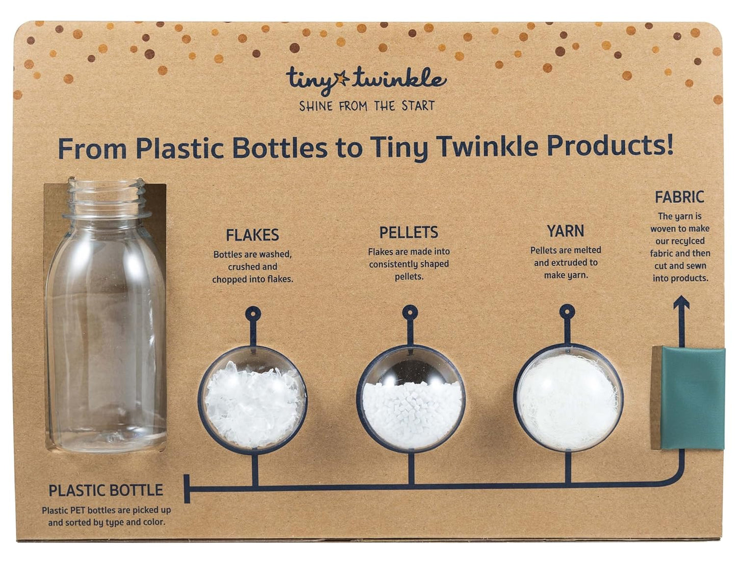 Tiny Twinkle Mess-Proof Waterproof Wet Dry Bag | 2-Pack Reusable Wet Bags for Swimsuits & Baby Clothes | Leakproof Wet Bag for Travel & Diaper Changes for Baby (Lotus)
