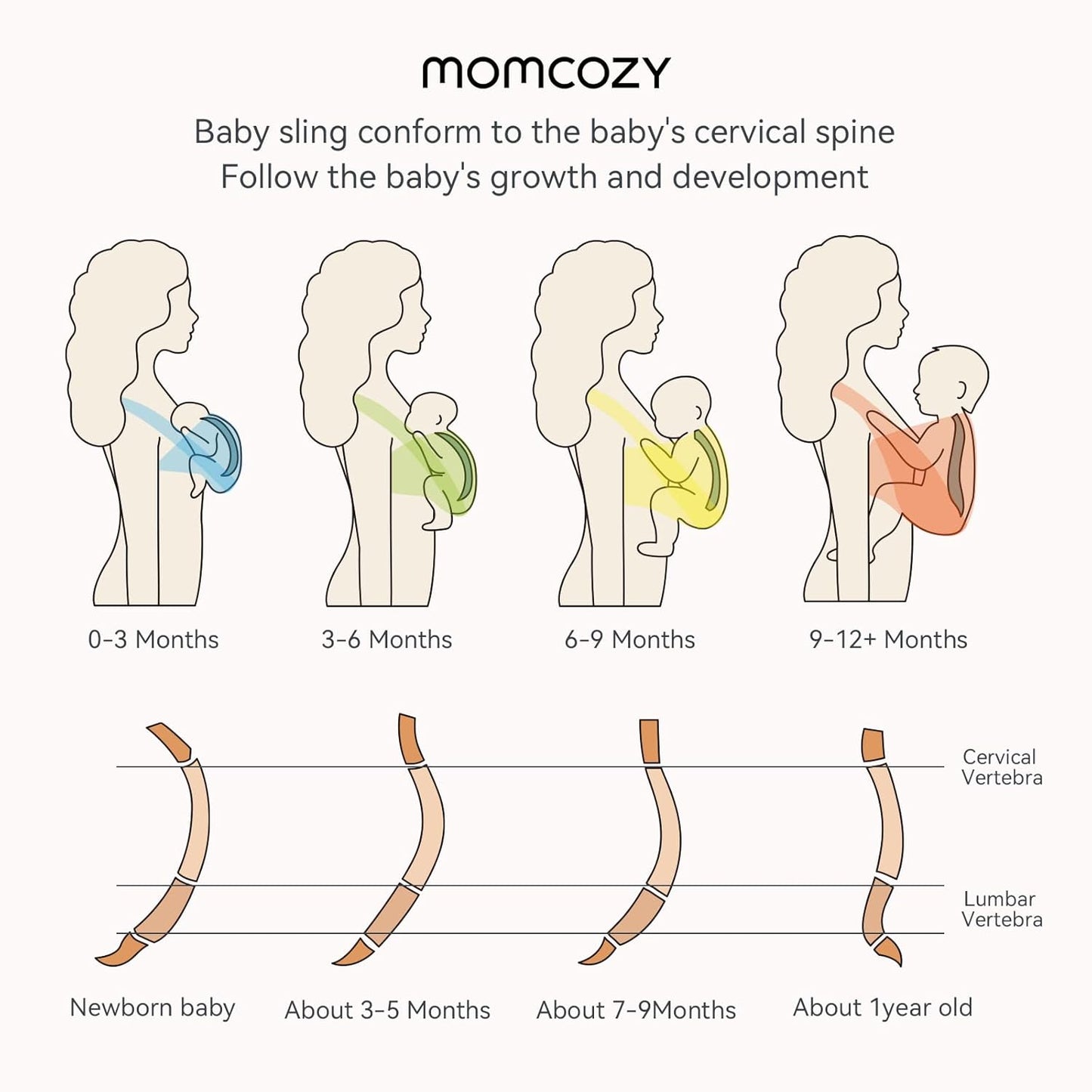 Momcozy Baby Wrap Carrier, Ergonomic Infant Slings for Newborn to Toddler 8-35 lbs, Adjustable Baby Wrap for Adult Fits Sizes XXS-XXL, Easy to Wear Baby Carriers, Lake Blue