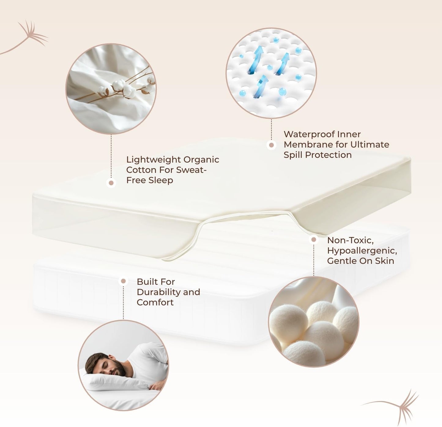 Organic Waterproof Mattress Protector Full Size - 100% Waterproof Mattress Pad with Extra Soft Quiet & Breathable Triple Layer Protection - GOTS Certified Machine Washable Deep Pocket Design (Full)