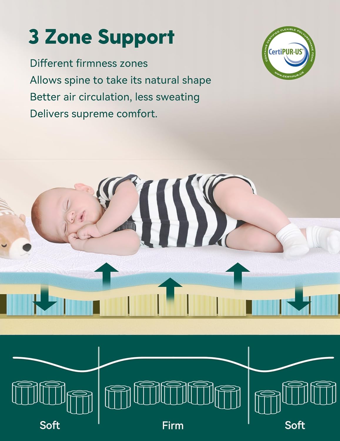 BABELIO Ergonomic Zoning Crib Mattress Dual-Sided Memory Foam Waterproof 6" Thick Toddler Mattress with Zipper Cover, Fits Standard Crib
