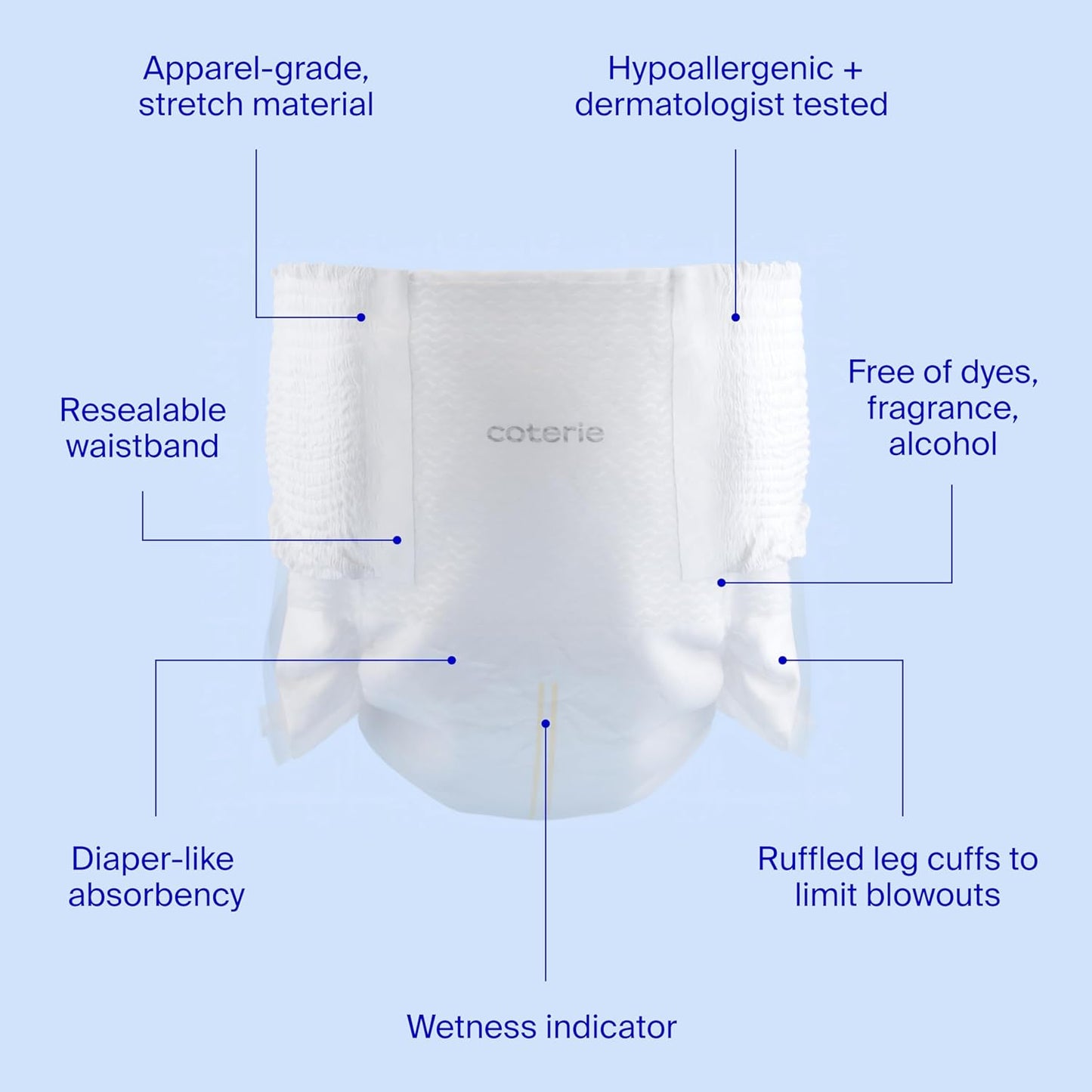 Coterie The Pant, Size 3, Pull Up Style Diapers for Sensitive Skin, Hypoallergenic, Super Absorbent Overnight Leak Protection, 12/24 M (14-24 lbs) 144 Count