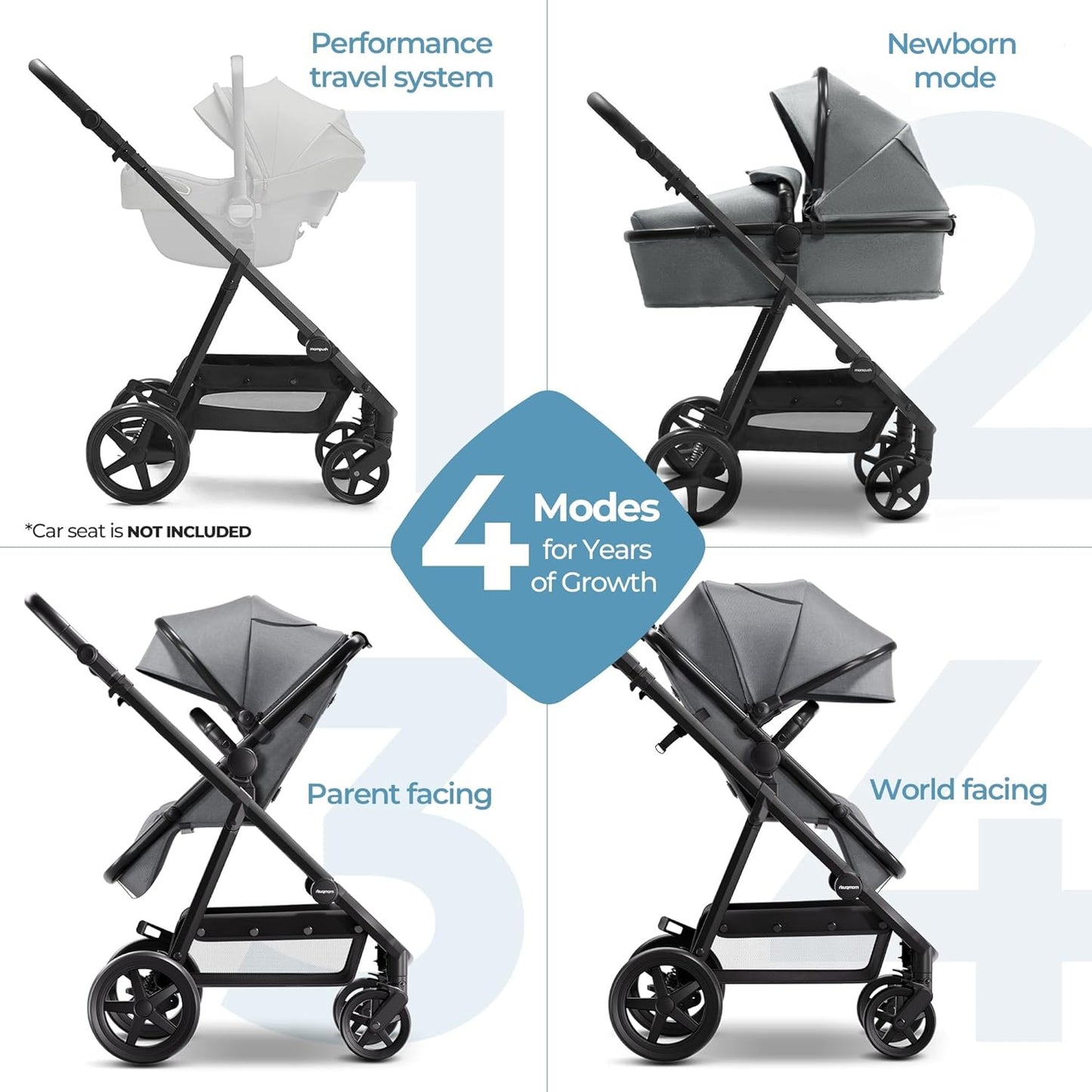 Mompush Baby Stroller, Convertible 2-in-1, Infant Car Seat Compatible, Includes Adapter - Sturdy Full-Size Infant Stroller for Family Adventures