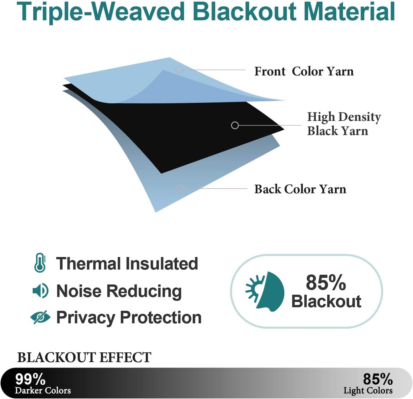 ChrisDowa Grommet Room Darkening Curtains for Bedroom and Living Room - 2 Panels Set Thermal Insulated Blackout Curtains (Sky Blue, 52W x 84L)