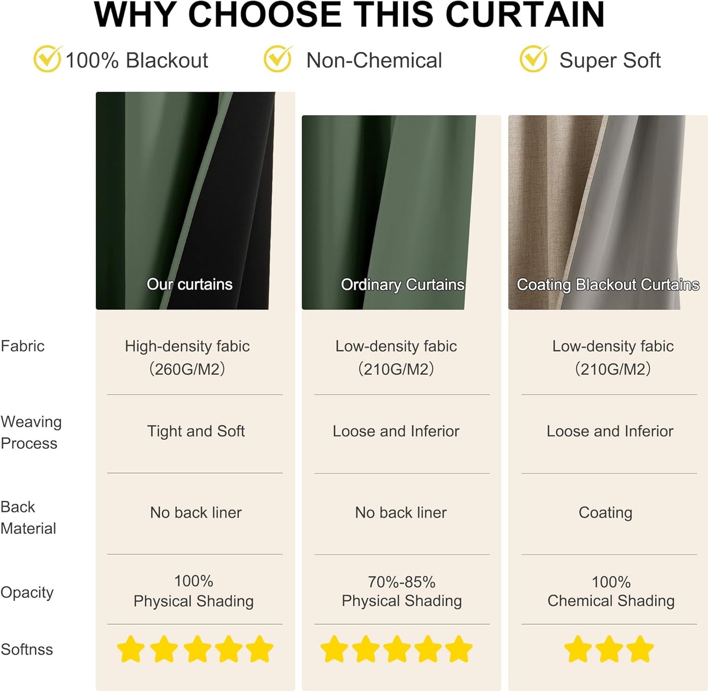 NICETOWN 100% Blackout Greyish Green Curtains 84 inches Long 2 Panels Set for Bedroom, Thermal Insulated Grommet Drapes, Room Darkening Curtain for Living Room(W52 x L84 Inch)