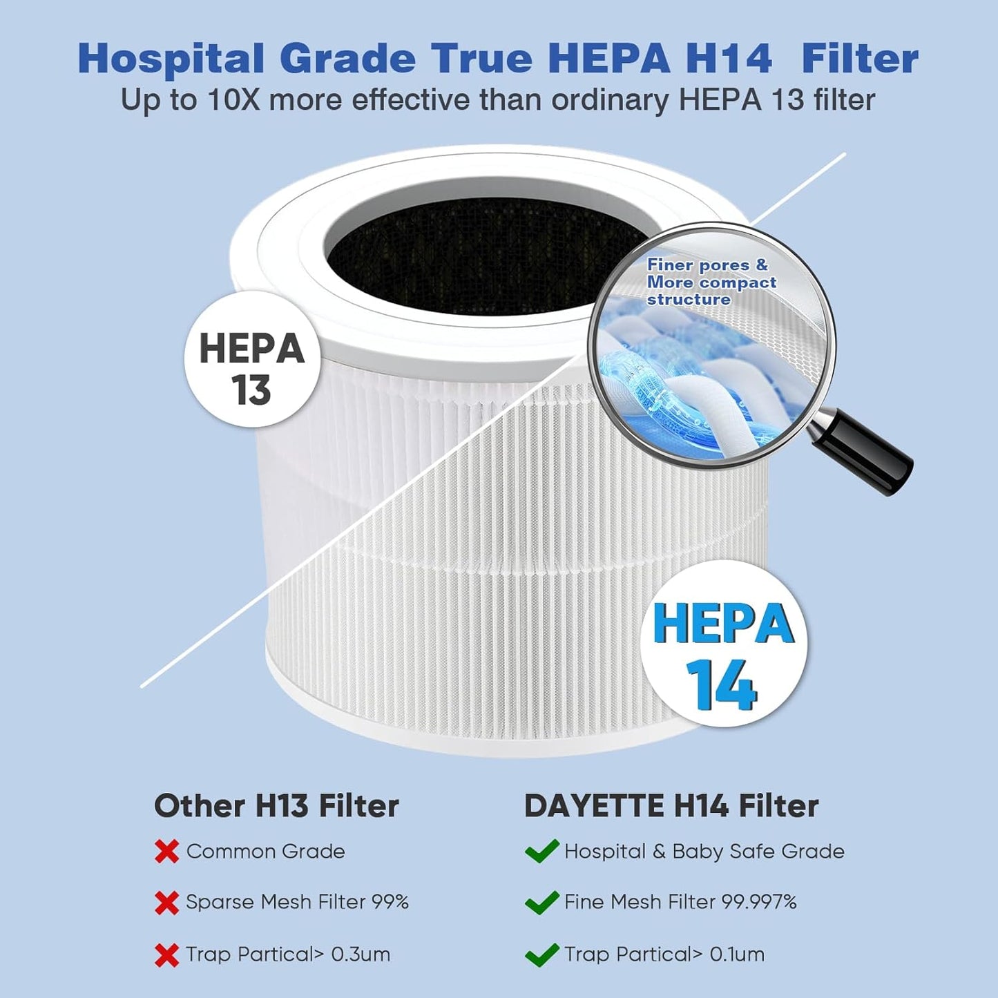 Air Purifiers for Home Bedroom Up to 2200 Sq Ft，H14 True HEPA Filter Smart WIFI Air Purifiers for Large Room,APP & Alexa Control Air Cleaner with for Allergies Pet Dander Smoke Dust