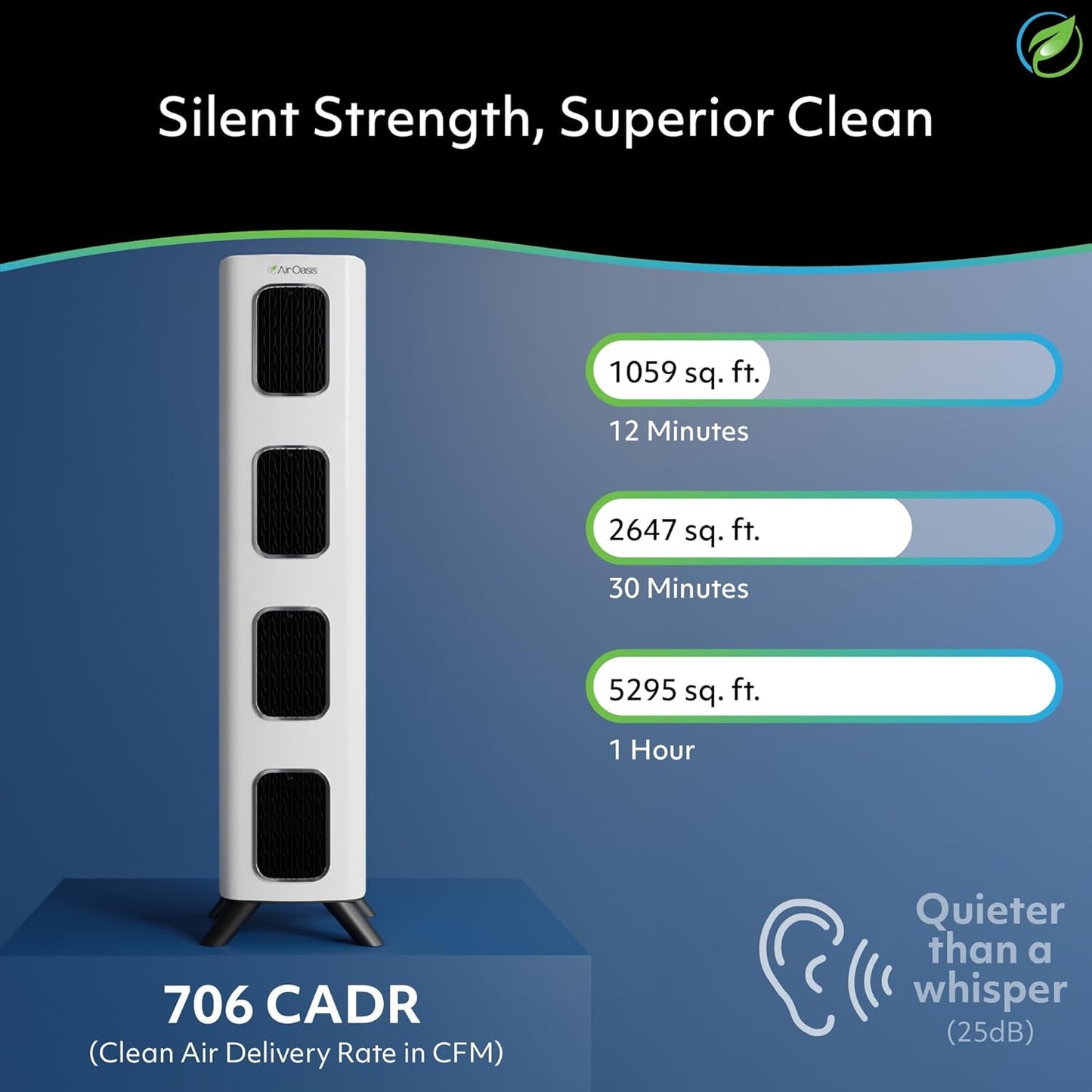 Air Oasis iAdapt 2.0 H13 HEPA Filter Air Purifier | Reduces Up To 99% of Viruses, Mold, Dust, Smoke, Pollen & Odors | Whisper Quiet Operation |WiFi Compatible | 5,474 Sq Ft of Clean Air