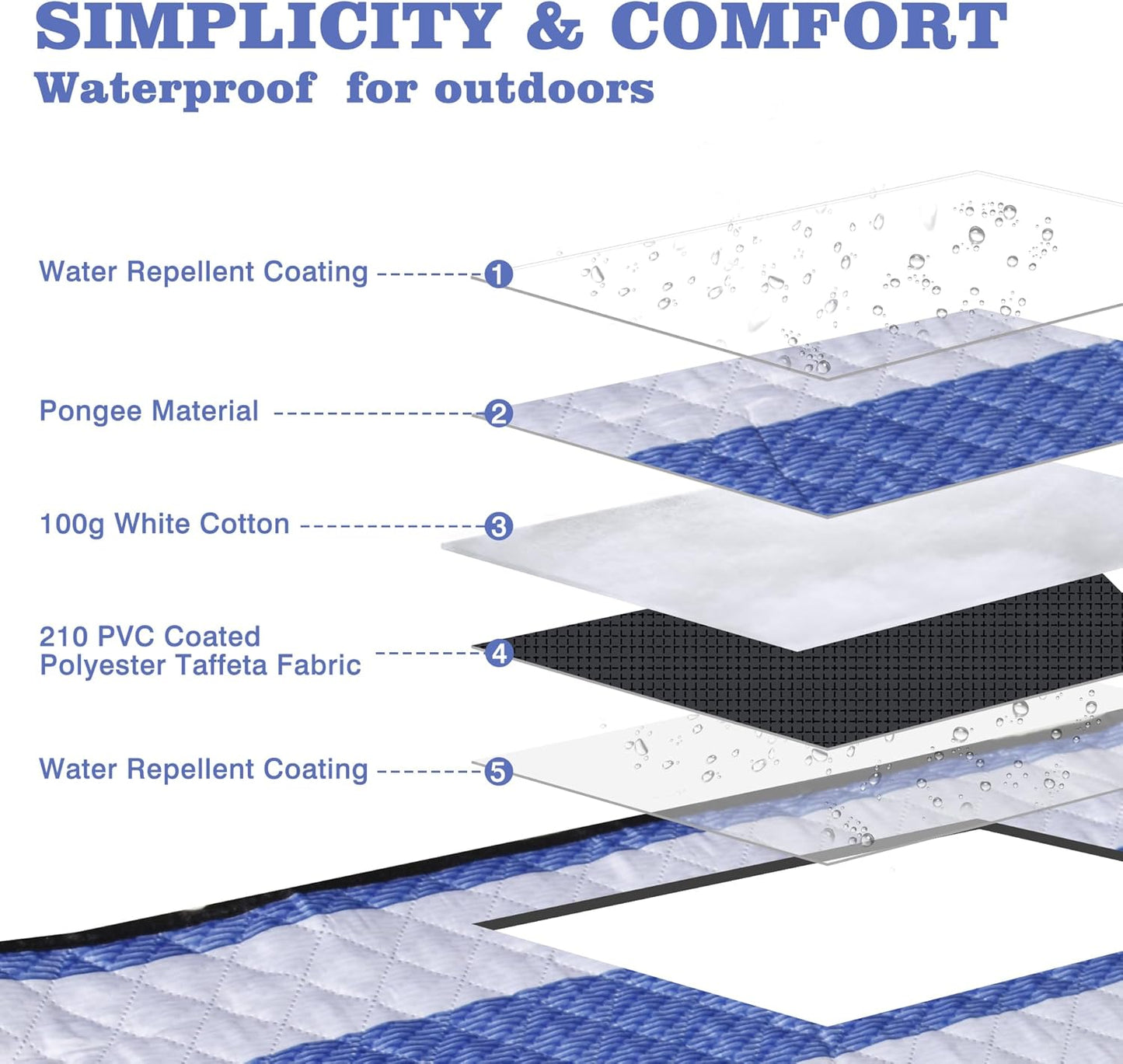 Waterproof Picnic Mat, Outdoor Camping Oversized Field Blanket. Portable Thickened Camping Blanket, Suitable for Beach, Camping, Music Festival, Party, Outdoor Adventure. (Black&Blue&White, 80”x60”)
