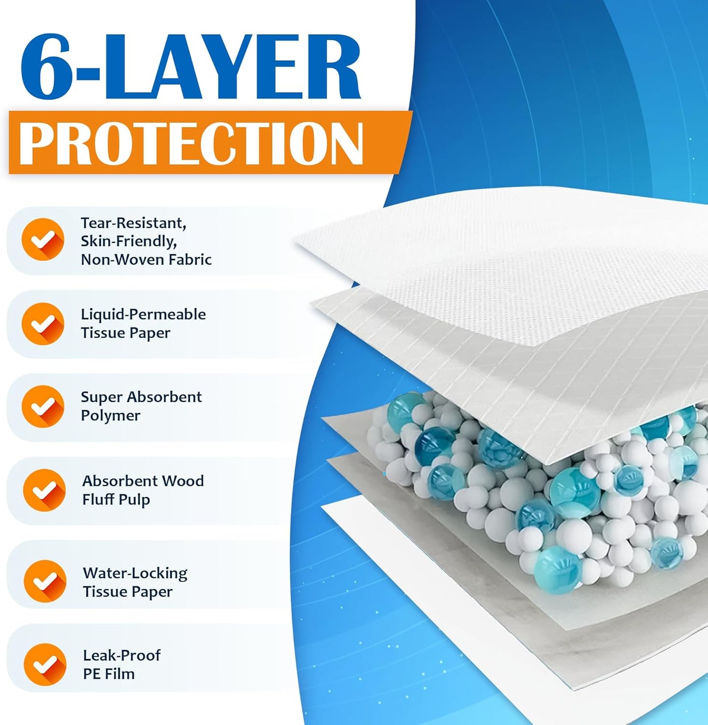 Paws & Claws Premium Disposable Dog Pee Pads – Medium 24"x24", 50 Count – 6-Layer Leak‑Proof, Super Absorbent (Holds 6 Cups), Odor Control, Quick‑Drying, Non‑Slip – Puppy & Senior Training