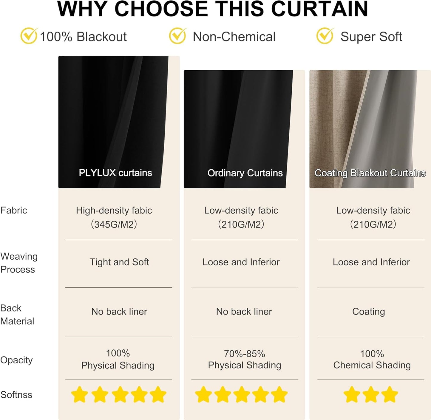 NICETOWN 100% Blackout Short Curtains 63 Inch Length for Bedroom, Privacy Thermal Insulated Grommet Window Drapes for Living Room, 2 Panels, Black, 42 x 63 Inch