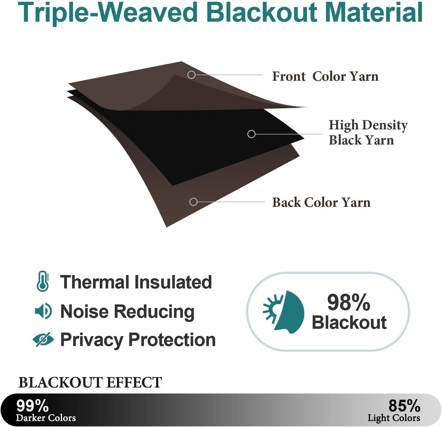 ChrisDowa Brownout Curtains 70 inches Wide for Bedroom - 2 Panels Set Extra Wide Grommet Thermal Insulated Room Darkening Curtains for Living Room (Brown, 70 x 63 Inch)