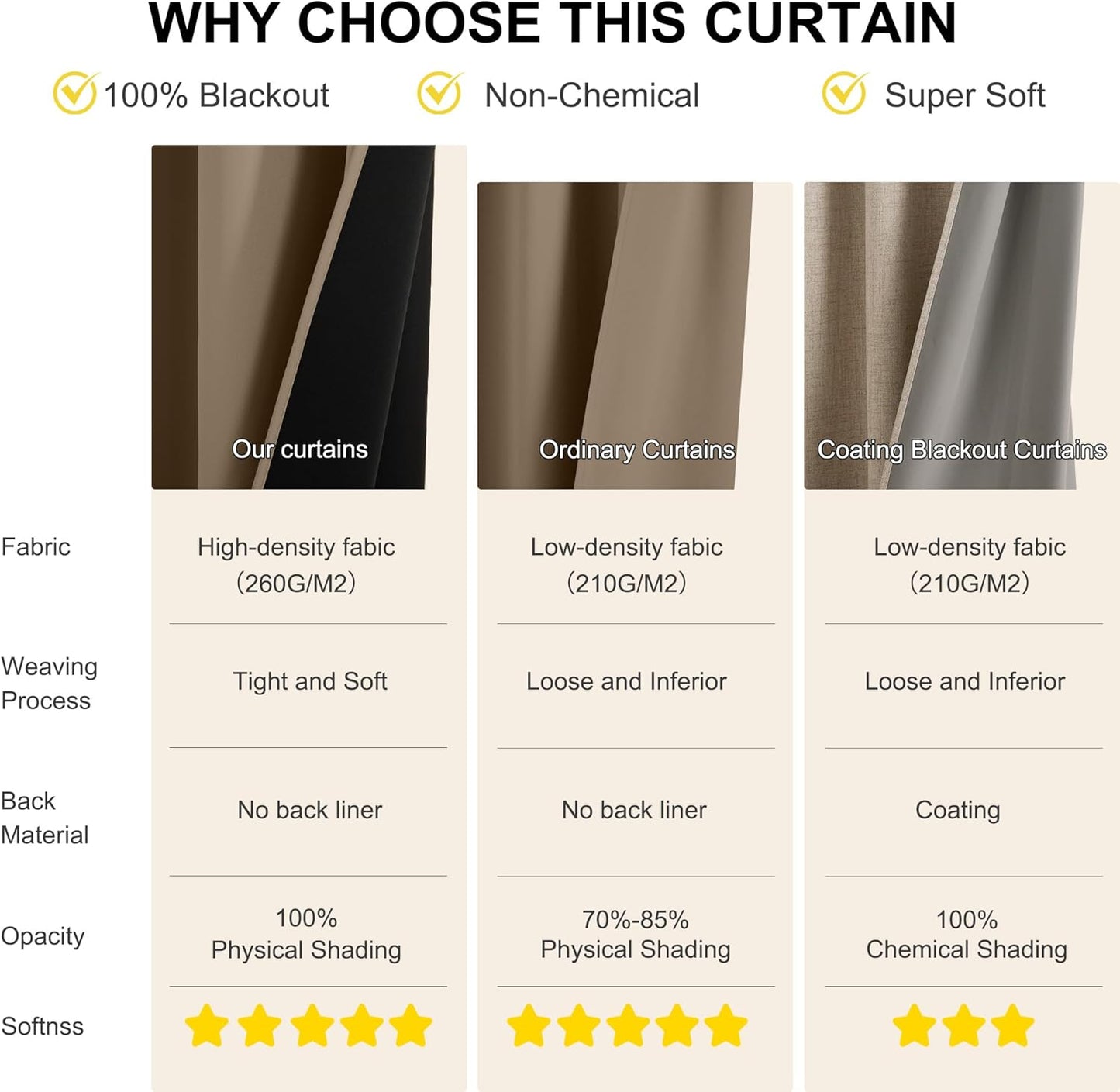 NICETOWN 100% Blackout Curtains 84 inch Long for Bedroom, Total Blackout Thermal Insulated Grommet Long Window Curtains 2 Panels Set, 2 Panels, Khaki, 52 inch Wide