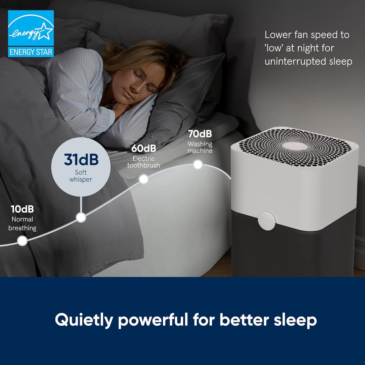 BLUEAIR Air Purifier Large Room, Air Cleaner for Dust Pet Dander Smoke Mold Pollen Bacteria Allergen, Odor Removal, for Home Bedroom Living Room, Washable Pre Filter, HEPASilent, Blue 211+ (Non-Auto)