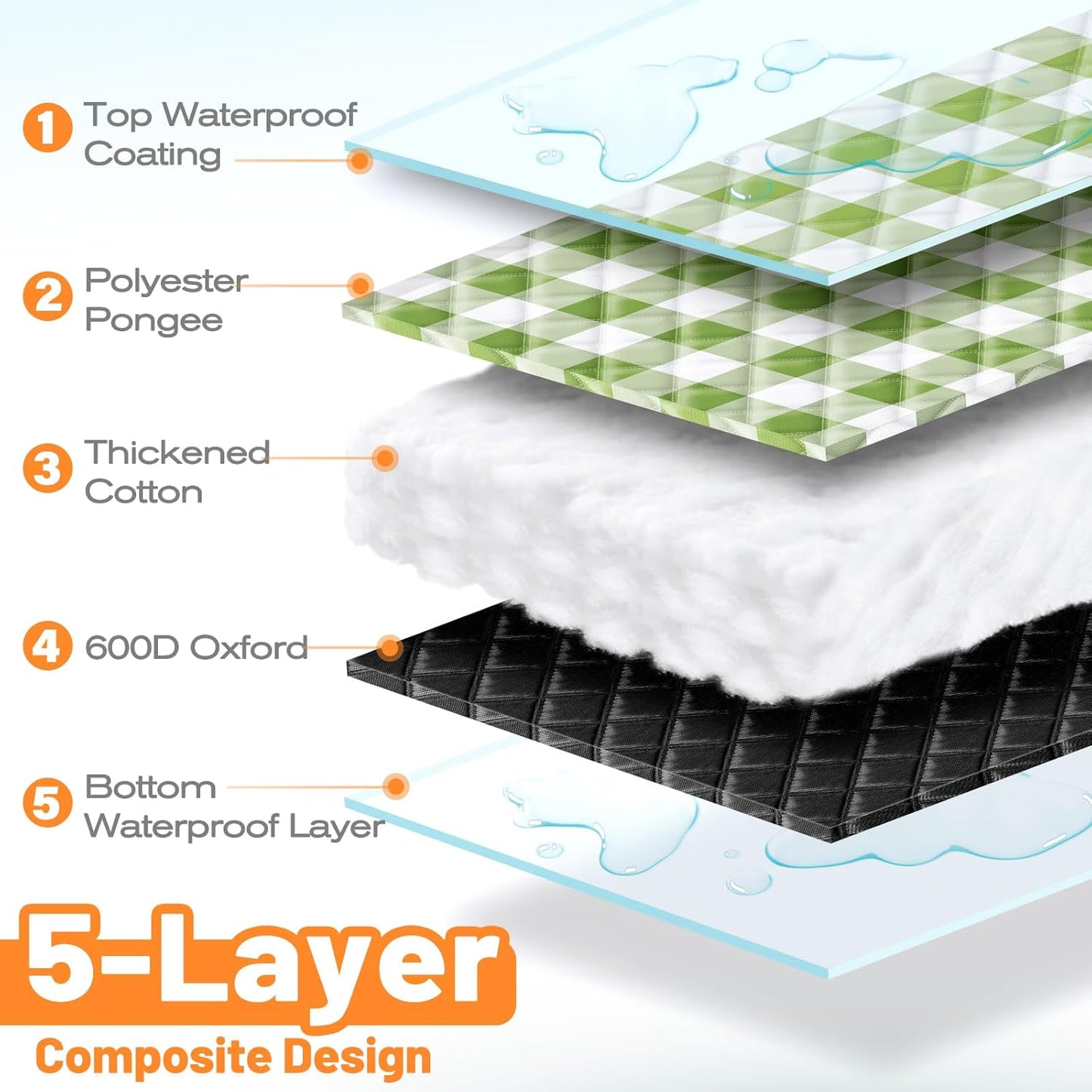 TigeJoy Extra Large Picnic Blanket Waterproof Foldable 60''x80'', Outdoor Picnic Mat Beach Blanket Sandproof for Park, Grass, Travel, Hiking, Camping Essentials, Gingham Picnic Blanket
