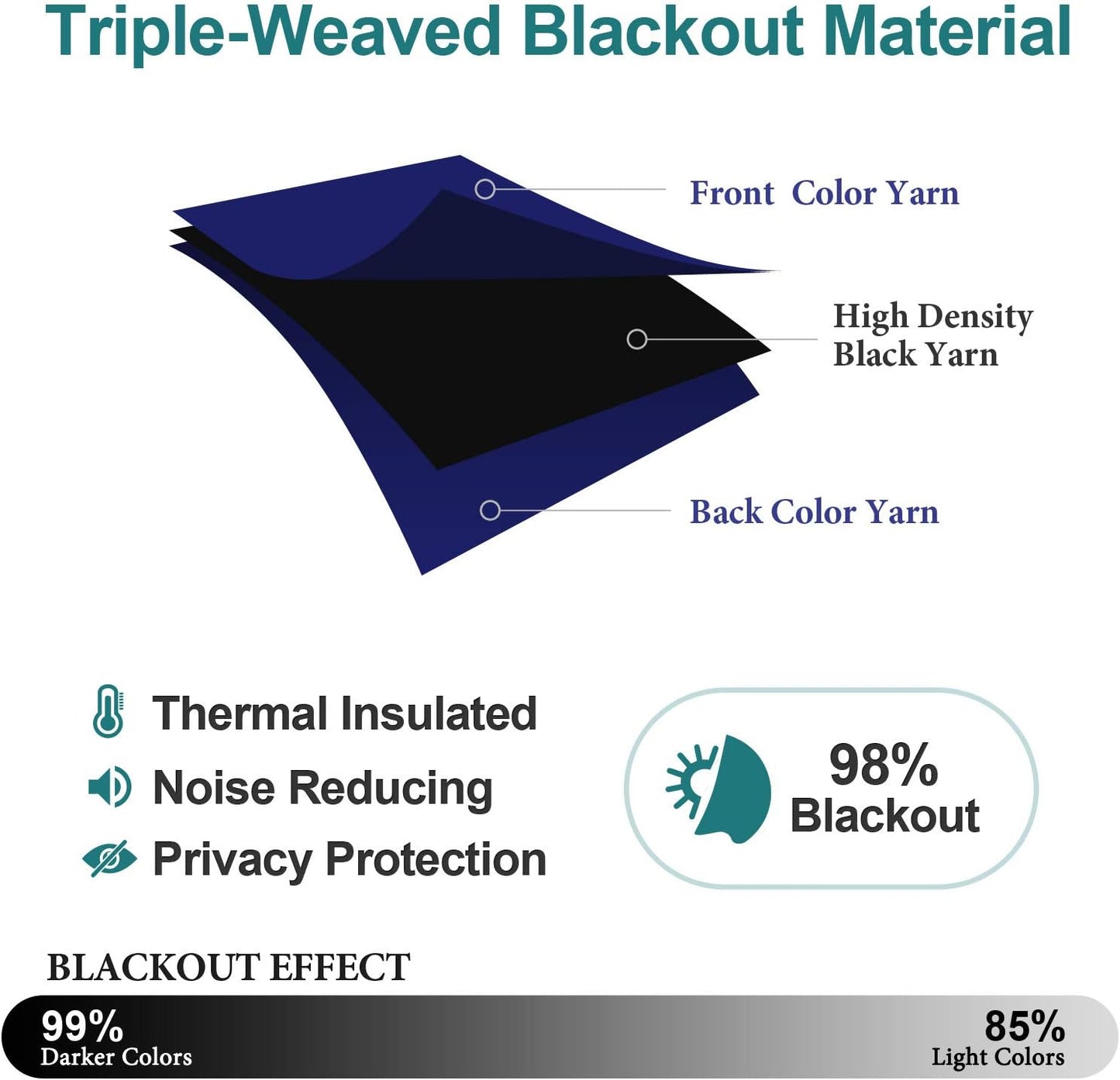 ChrisDowa Grommet Blackout Curtains for Bedroom and Living Room - 2 Panels Set Thermal Insulated Room Darkening Curtains (Navy Blue, 52W x 95L )in