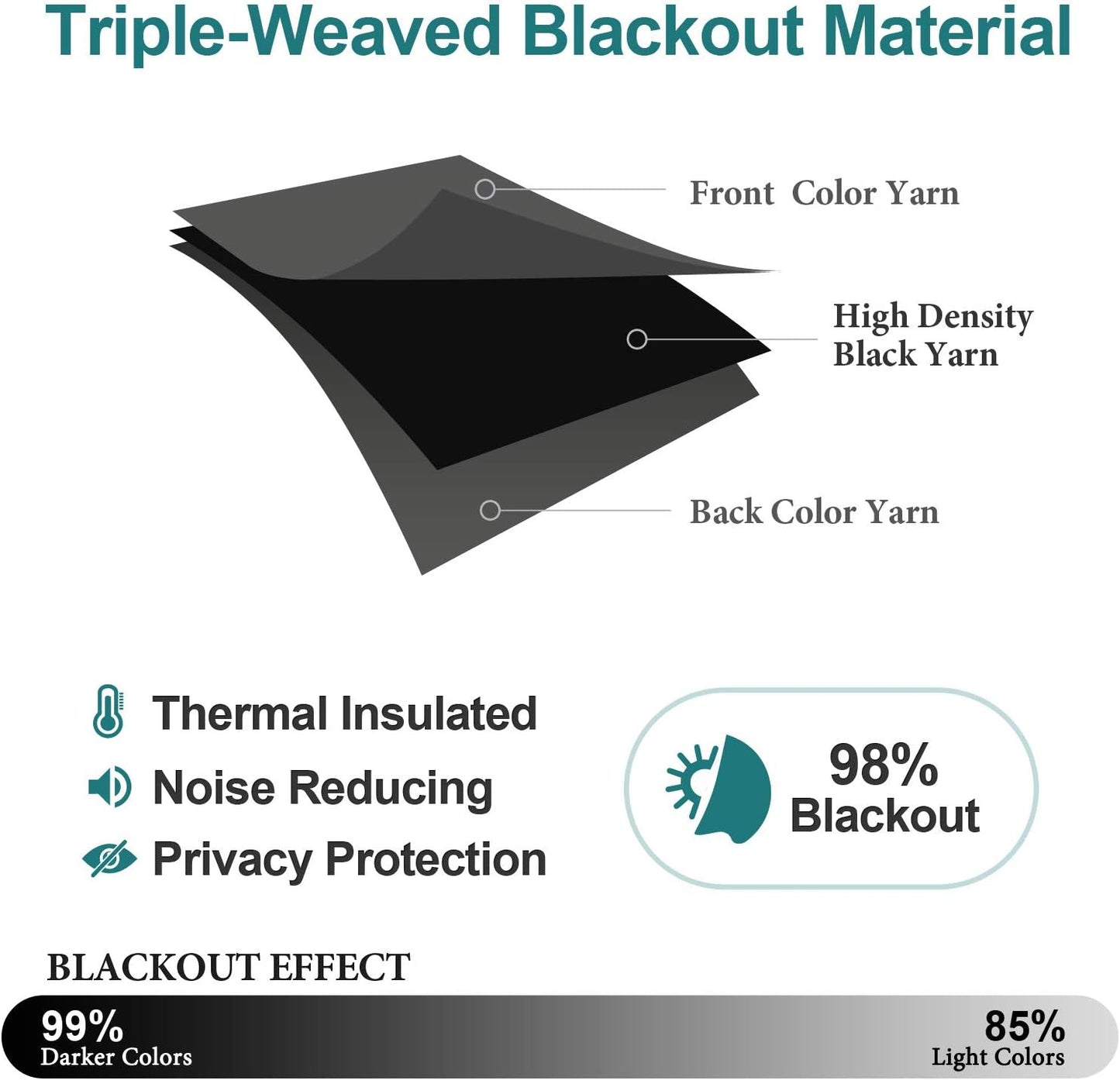 ChrisDowa Grommet Blackout Curtains for Bedroom and Living Room - 2 Panels Set Thermal Insulated Room Darkening Curtains (Dark Grey, 42W x 84L)