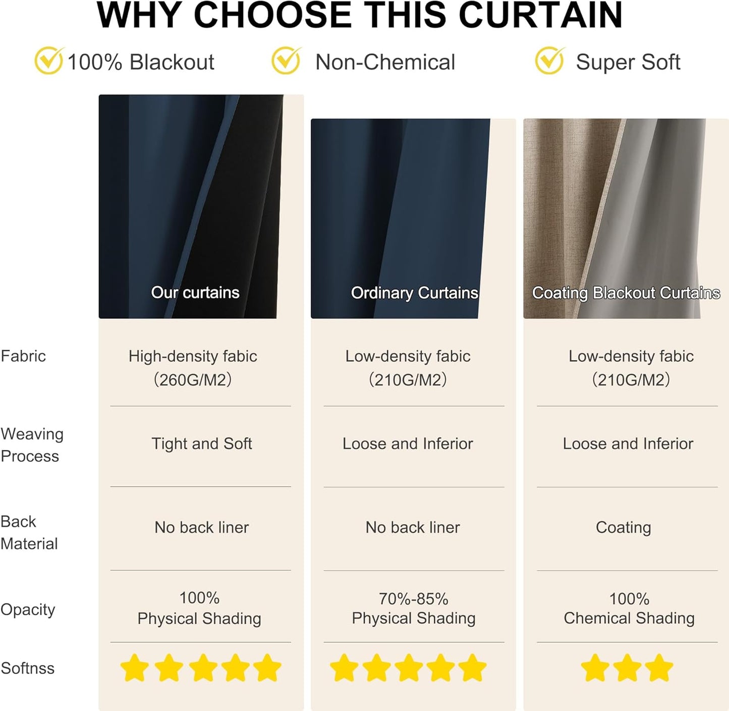 NICETOWN 100% Blackout Curtains 84 Inch Length 2 Panels Set, Thermal Insulated Long Curtains & Drapes, Room Darkening Grommet Drapes for Living Room Bedroom Window (W52 x L84 Inch, Navy)