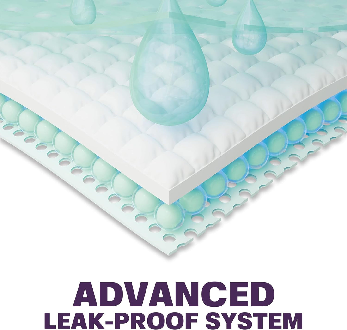 Disposable Bed Pads for Adults Extra Large 36 x 36 (100 Count) - Incontinence Bed Pads, Chuck Pads, Chux Pads, Changing Pads for Baby, Pee Pads for Kids