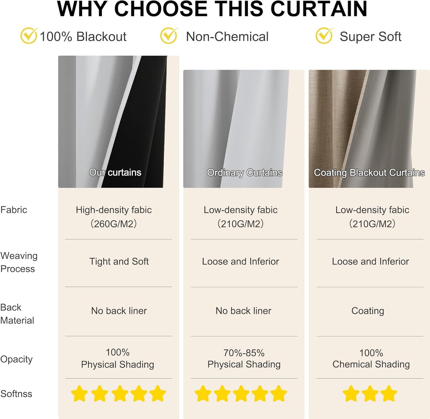 NICETOWN 100% Blackout Short Curtains for Bedroom 63 Inches Long, Grommet Top Living Room Drapes, Thermal Insulated Blackout Curtains 2 Panels Set, 42" W x 63" L, Greyish White