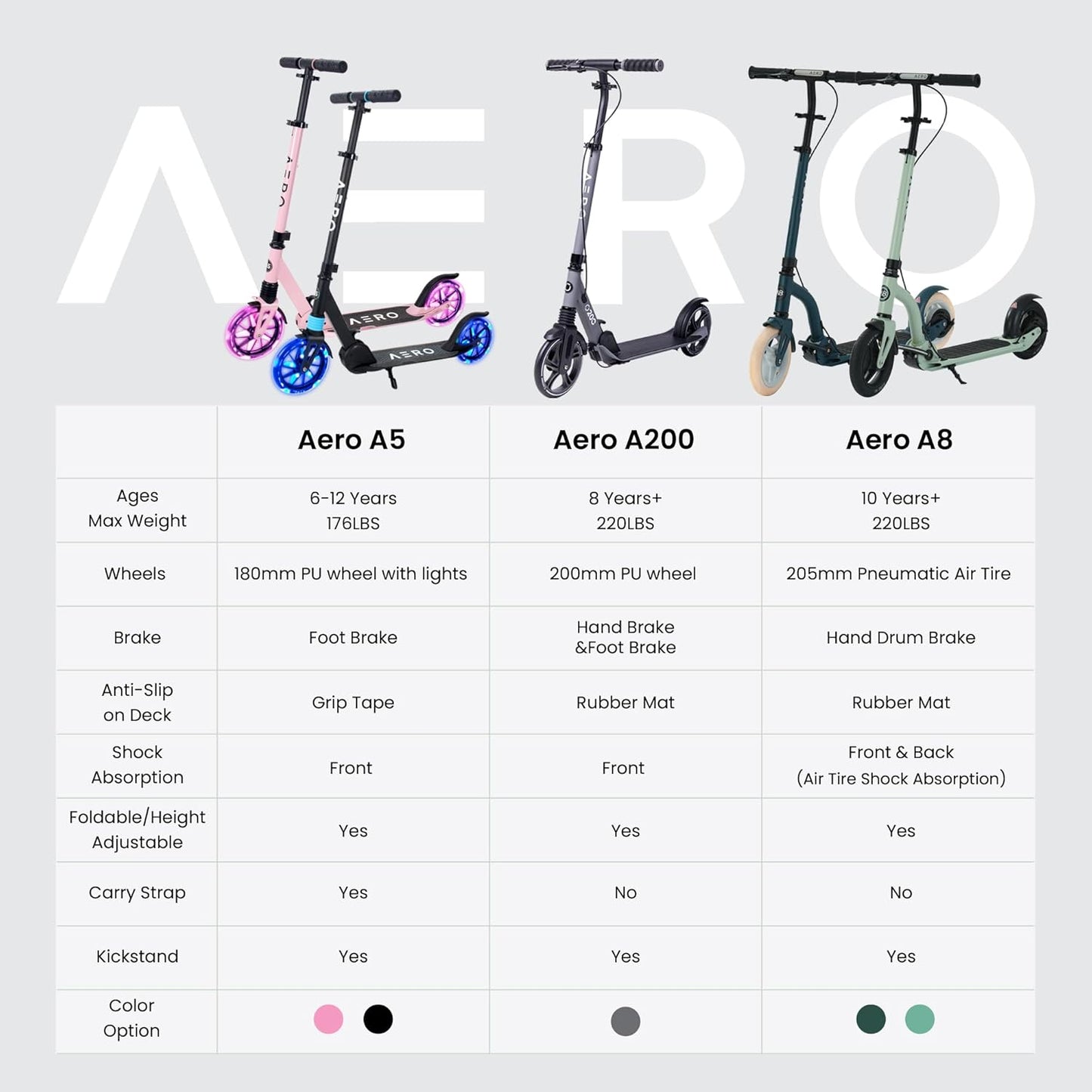 Aero Big Wheels Kick Scooter for Kids 6+, Teens & Adults | Light Up Wheels, Hand Brake, Rubber Deck Mat & Shock Absorption | Foldable & Height Adjustable