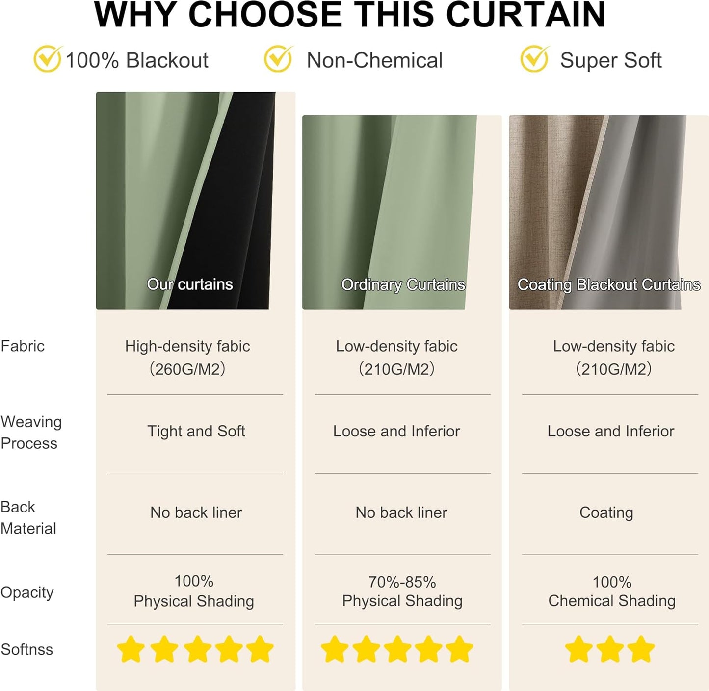 NICETOWN 100% Blackout Curtains 84 inch Long for Bedroom, Total Blackout Thermal Insulated Grommet Long Window Curtains 2 Panels Set, 2 Panels, Olive, 52 inch Wide