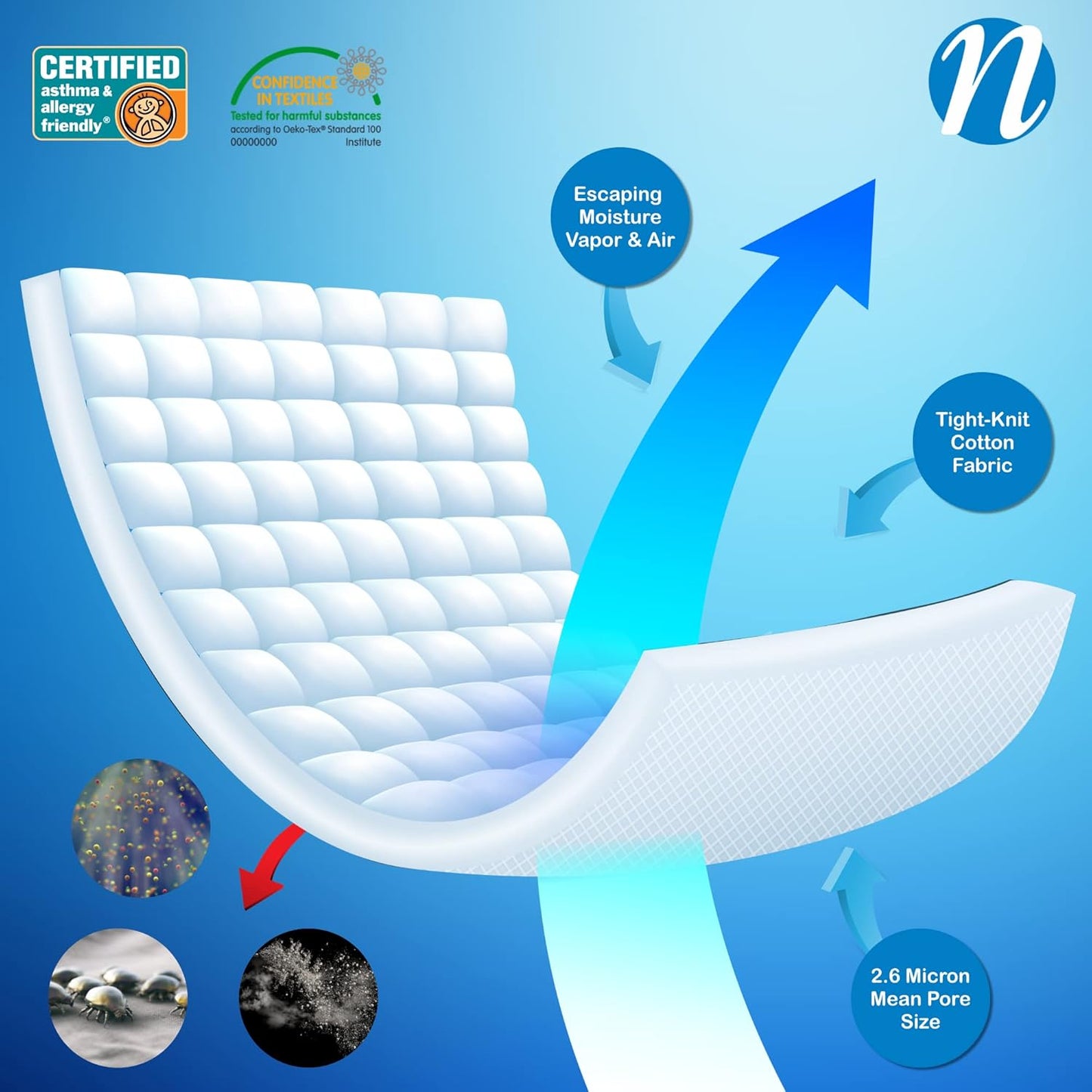 National Allergy Superior 100% Cotton Twin Mattress Protector Zippered - 39" x 75" x 9" - Hypoallergenic Bed Encasement - Breathable Dust Proof Cover - AAFA & Oeko-TEX Standard 100 Certified