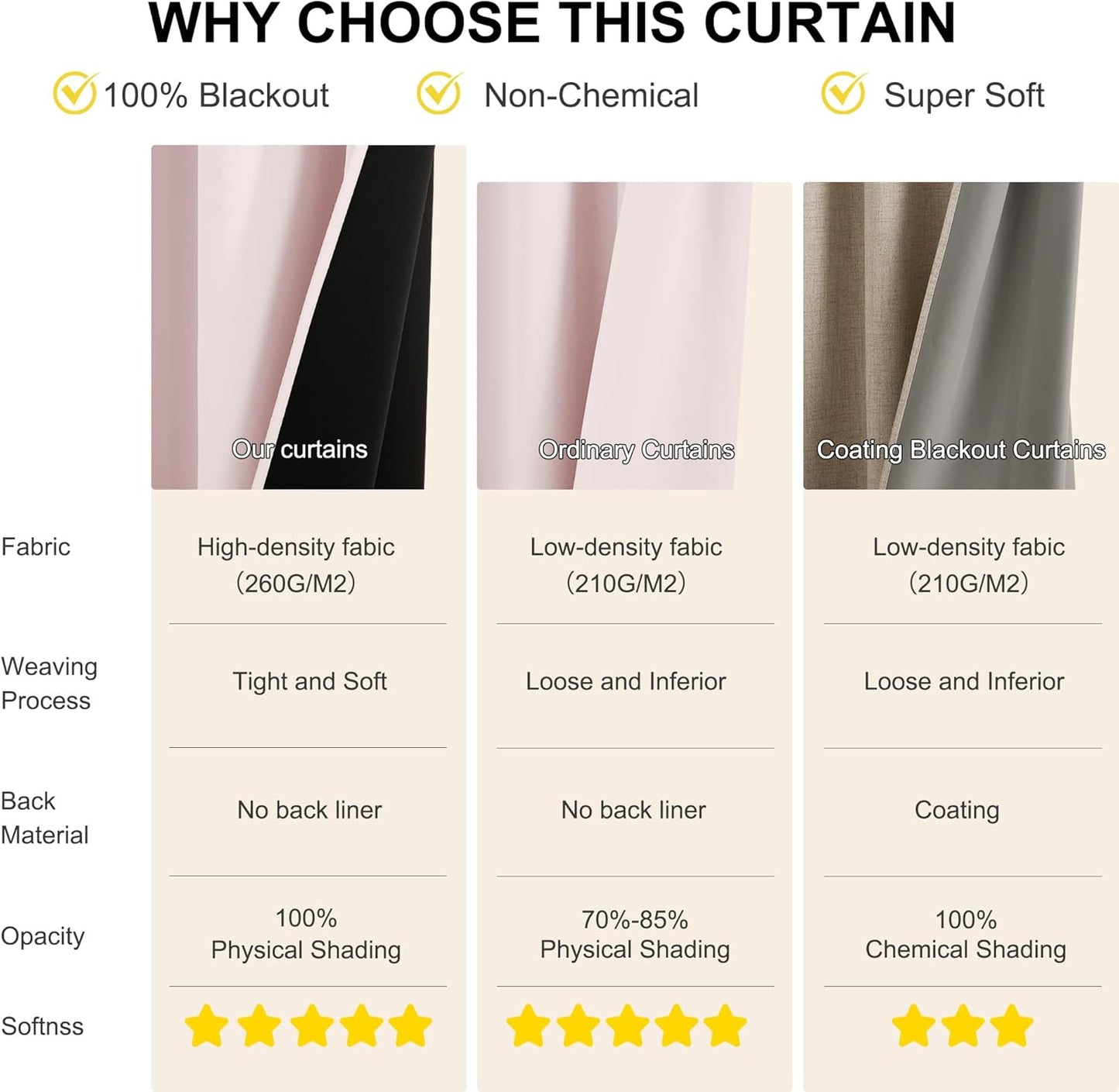 NICETOWN Pink Blackout Curtains for Nursery, 100% Blackout Thermal Insulated Window Drapes Room Darkening Curtains for Girls Baby Bedroom with Grommet Top, 52 x 63 Inch Long, 2 Panels
