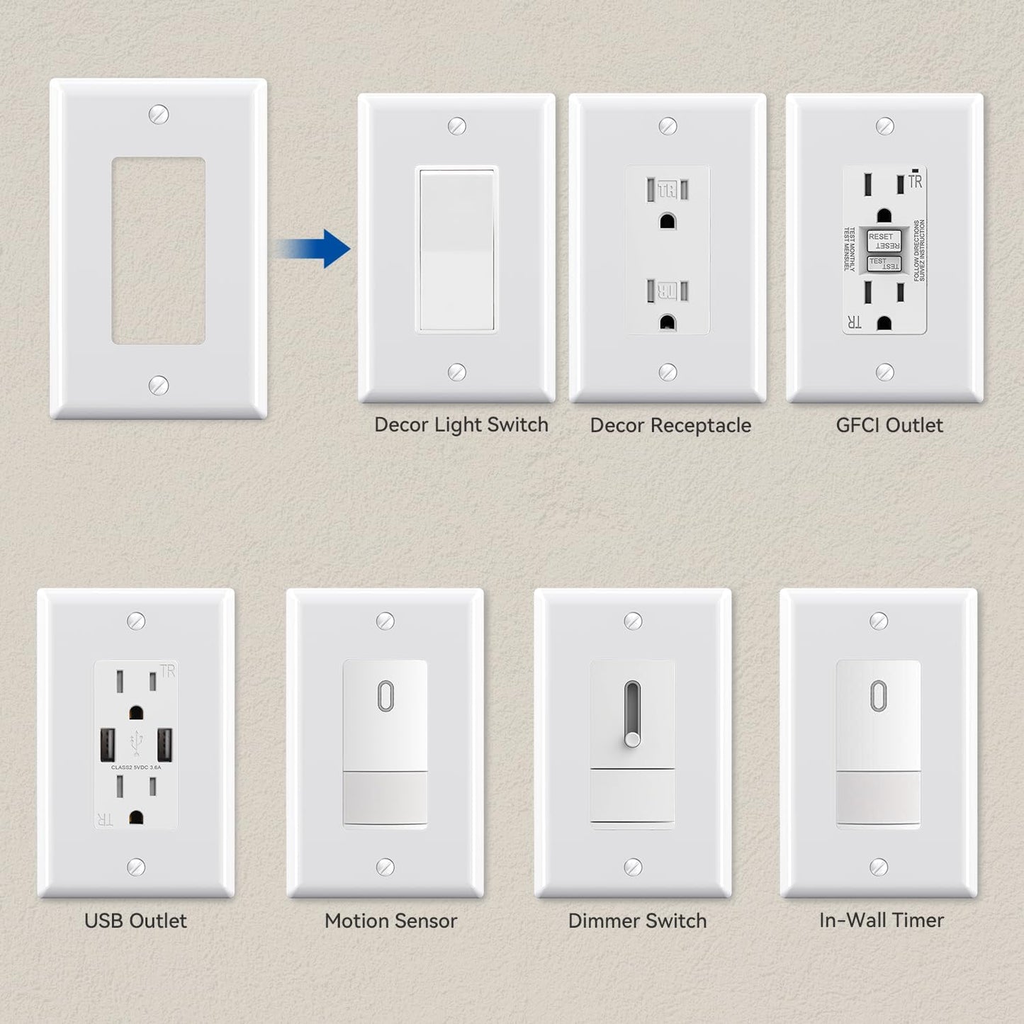 ELEGRP Decorative Receptacle Wall Plate, 1-Gang Mid Size Decorator Covers, Unbreakable Polycarbonate Faceplates for Decorator Device, UL Listed, Screws Included (5 Pack, Glossy White)