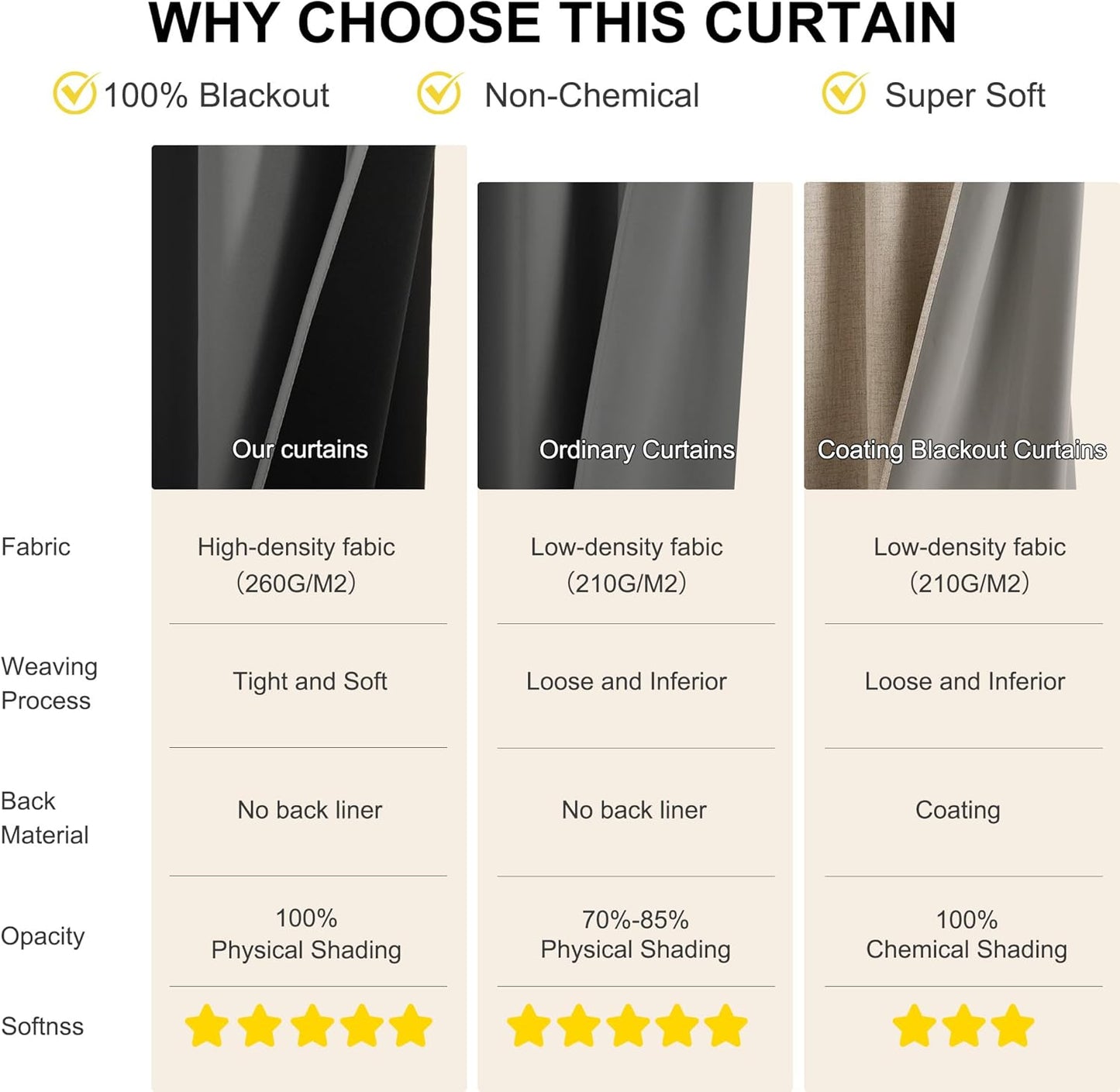 NICETOWN 100% Blackout Curtains 84 inch Long for Bedroom, Total Blackout Thermal Insulated Grommet Long Window Curtains 2 Panels Set, 2 Panels, Grey, 52 inch Wide