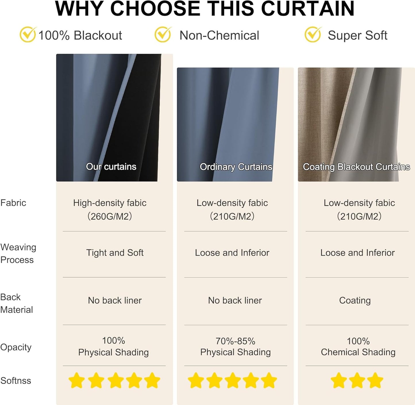 NICETOWN 100% Blackout Curtains for Bedroom, Total Blackout Thermal Insulated Grommet Window Curtains & Drapes 96 Inch Length for Living Room, 2 Panels, Stone, 52 x 96 Inch