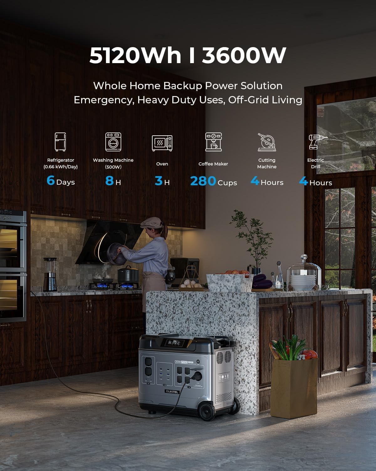 OUKITEL 5120Wh Large Capacity Solar Generator,Portable Power Station P5000 Pro With 2X400W Solar Panel, 5x3600W AC Output (5000W Surge),1000W MPPT Solar for Emergency, Home Backup, RV, Camping