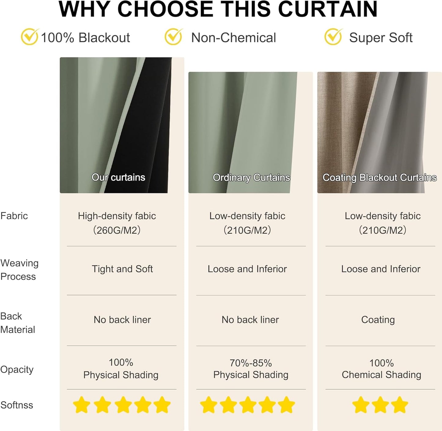 NICETOWN Sage Green Bedroom Curtains 63 Inches Length, 100% Blackout Drapes Thermal Insulated with Grommet for Living Room Office Privacy Darkening Curtain, 2 Panels, 42 x 63 Inch
