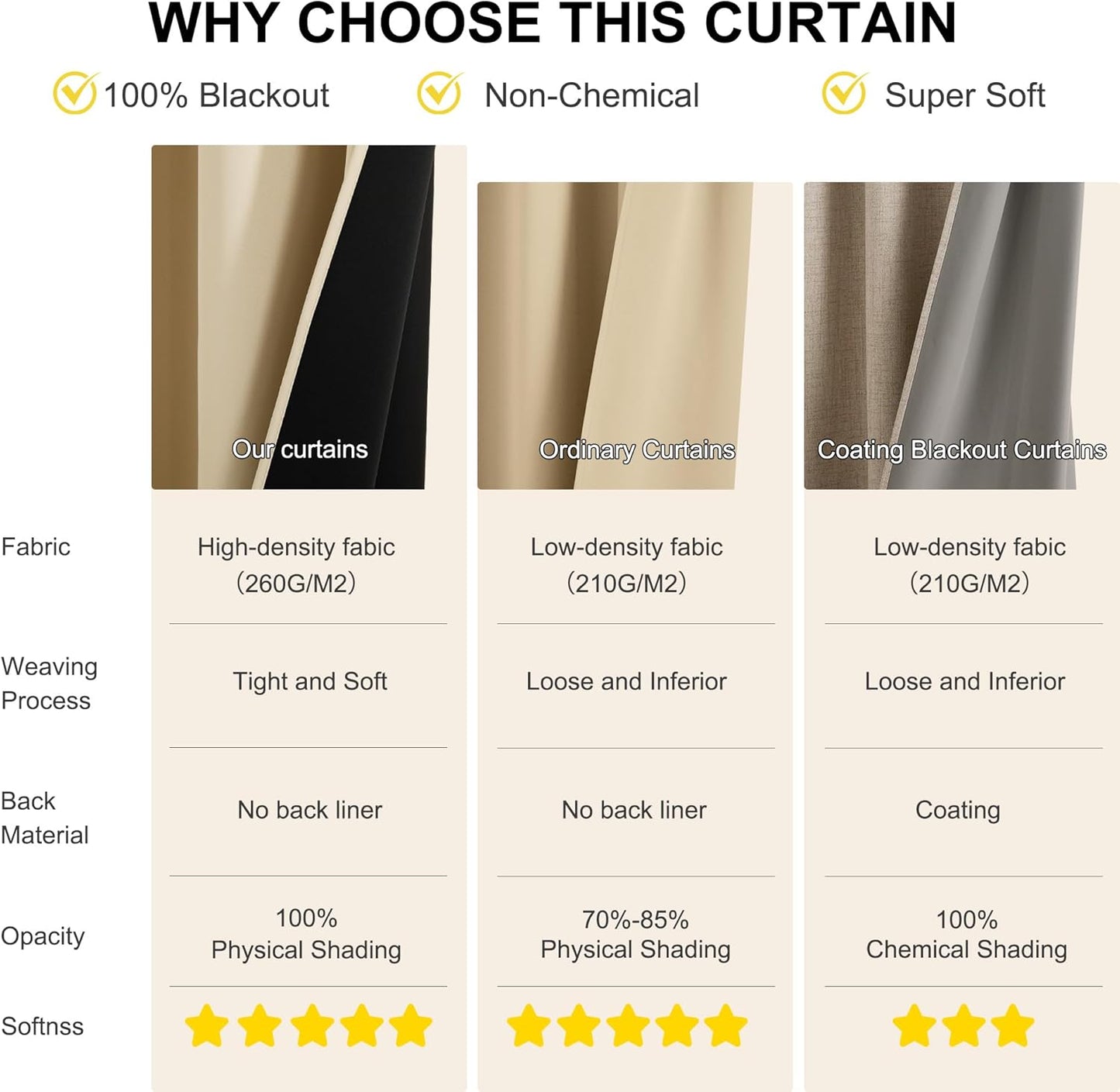 NICETOWN 100% Blackout Curtains 84 inch Long for Bedroom, Total Blackout Thermal Insulated Grommet Long Window Curtains 2 Panels Set, 2 Panels, Biscotti Beige, 52 inch Wide