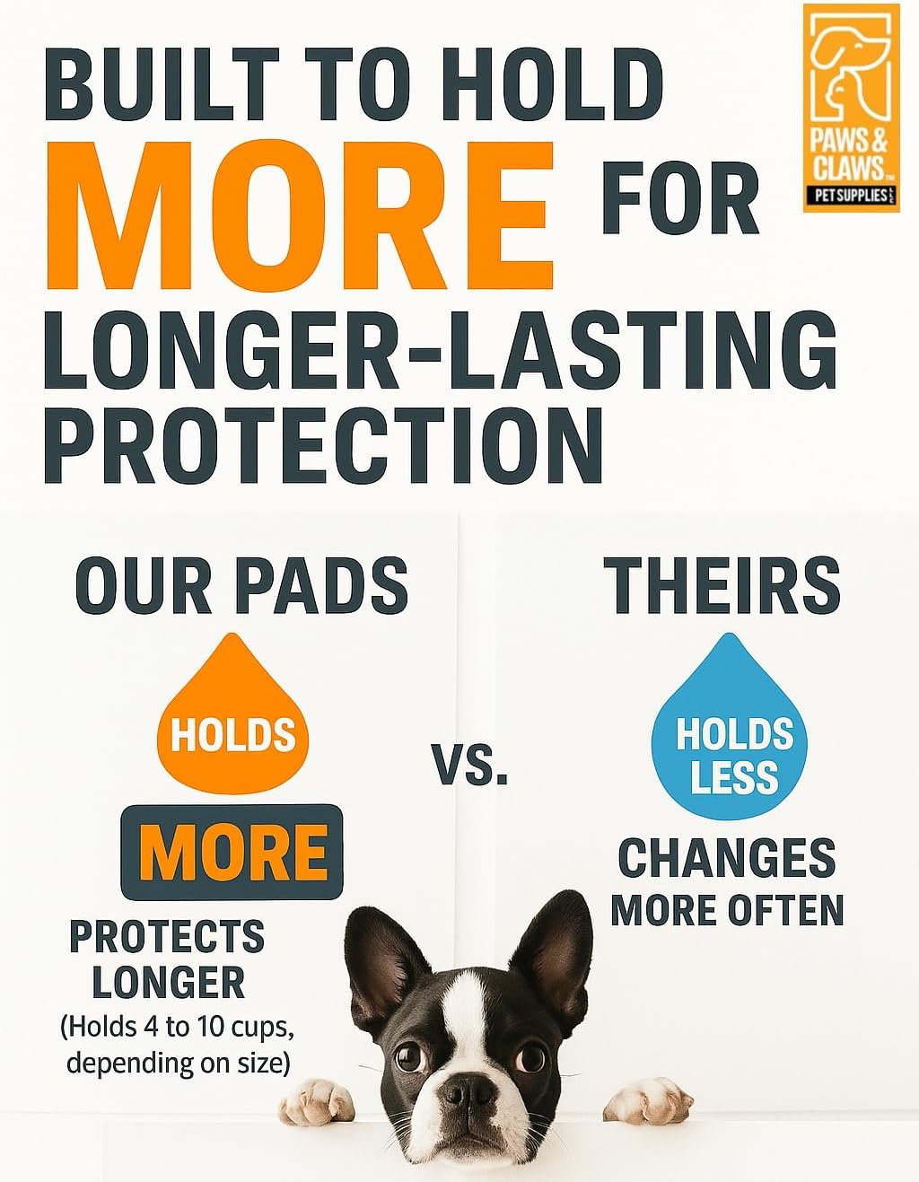 Paws & Claws Premium Disposable Dog Pee Pads – Small 17"x20", 50 Count – 6-Layer Leak‑Proof, Super Absorbent (Holds 4 Cups), Quick‑Drying – for Small Dogs, Puppies, Seniors & Indoor Training