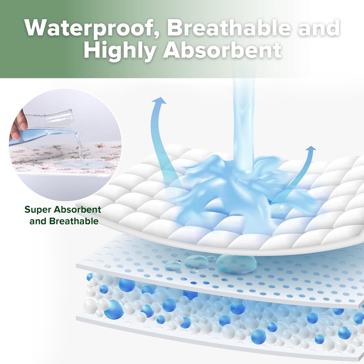haakaa Waterproof Changing Pad Liners, 100% Cotton, Soft & Breathable (1pc, 19.5" x 27.5" Vintage Garden)