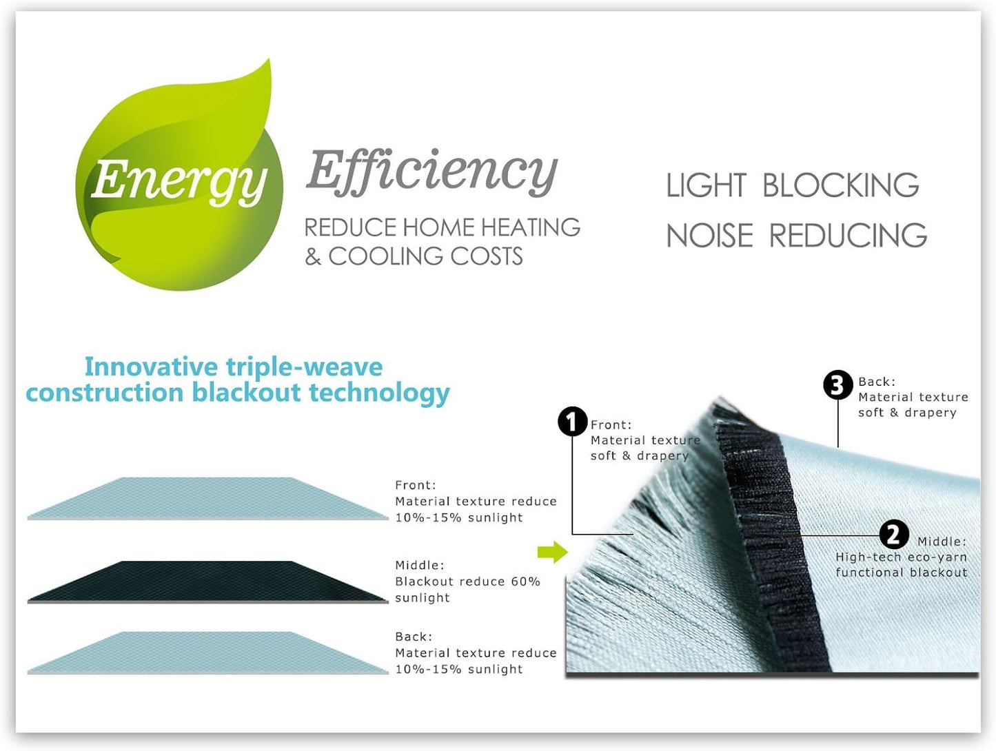MIUCO Blackout Curtains Room Darkening Textured Grommet Window Curtains 2 Panels for Bedroom 52x63 Inch Navy Blue