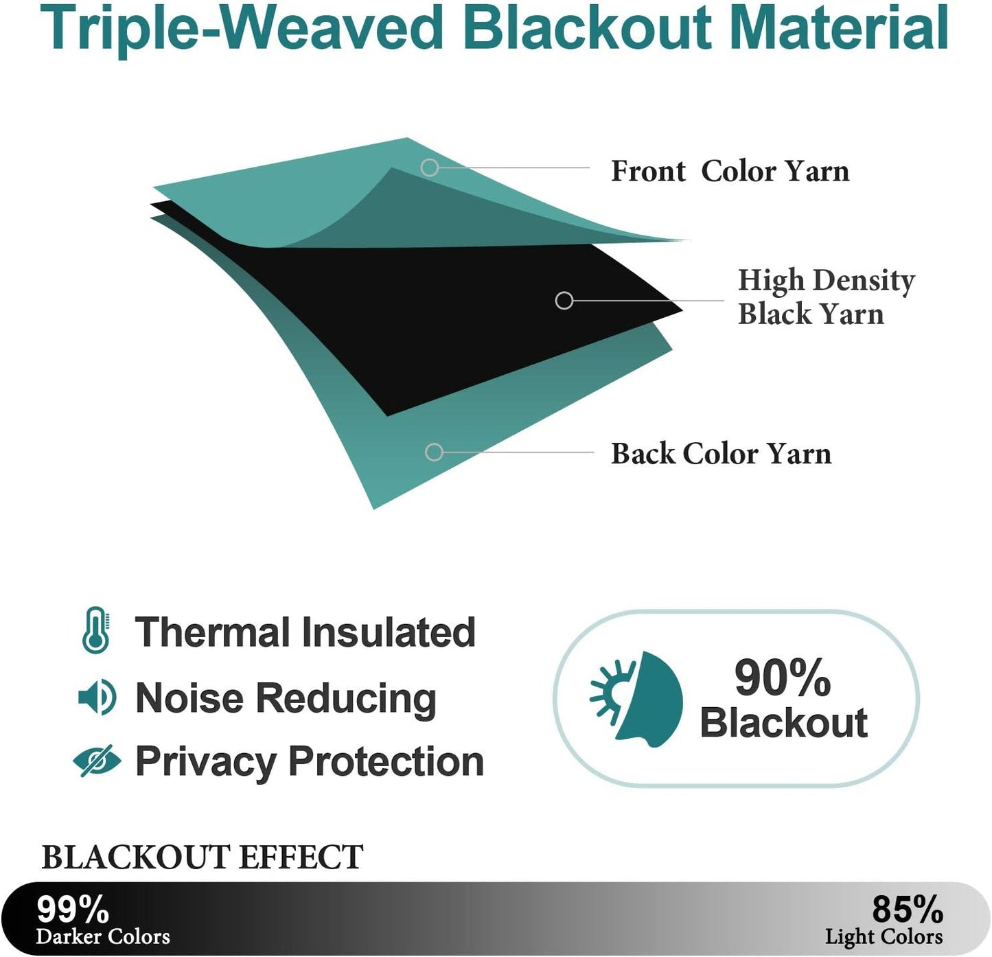 ChrisDowa Grommet Room Darkening Curtains for Bedroom and Living Room - 2 Panels Set Thermal Insulated Blackout Curtains (Teal, 52W x 63L)
