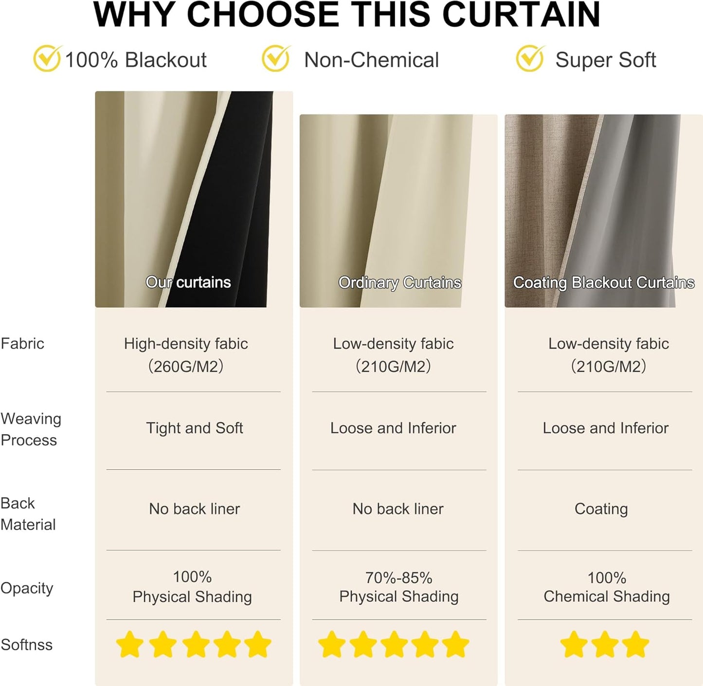 NICETOWN Blackout Curtains for Bedroom, Grommet Privacy 100% Blackout Drapery 96 inches Length Thermal Insulated Curtains for Living Room, 2 Panels, 52W x 96L, Cream