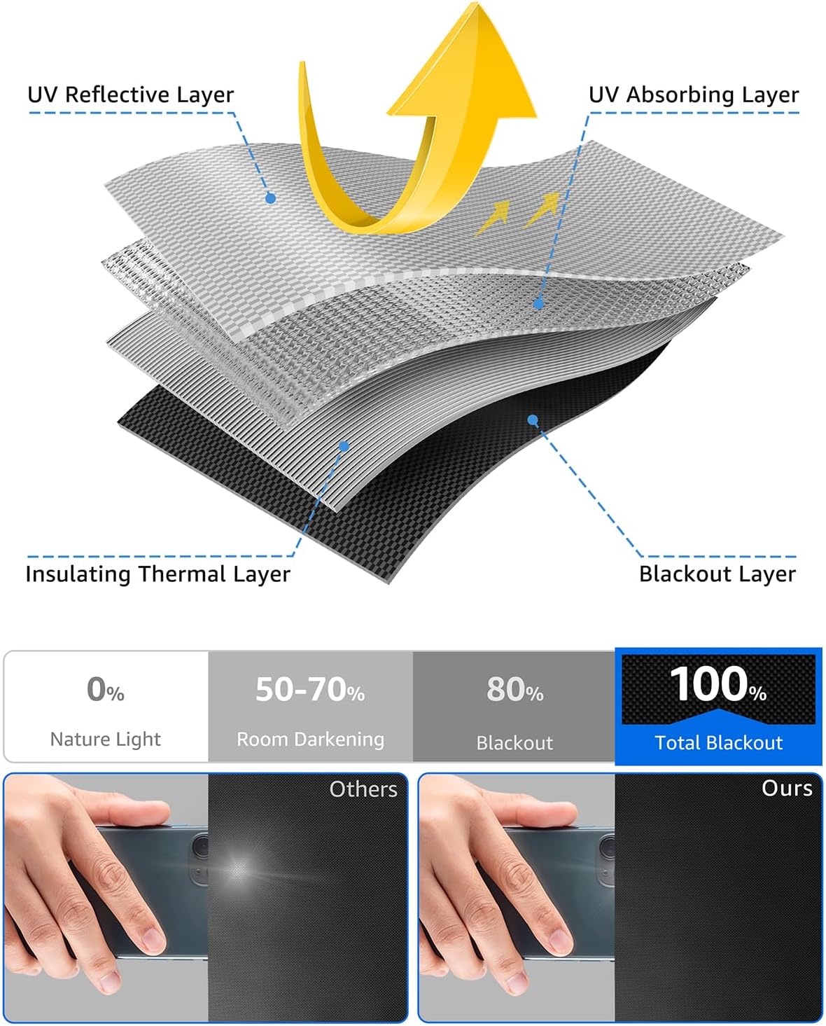 Sumobaby Blackout Curtains for Bedroom Portable 13"x68",No Drill Blackout Shades with Upgraded Hook&Loop Tapes,100% Black Out Window Cover,Thermal Insulated Blinds for Bedroom,Nursery(1 Panel,Black)