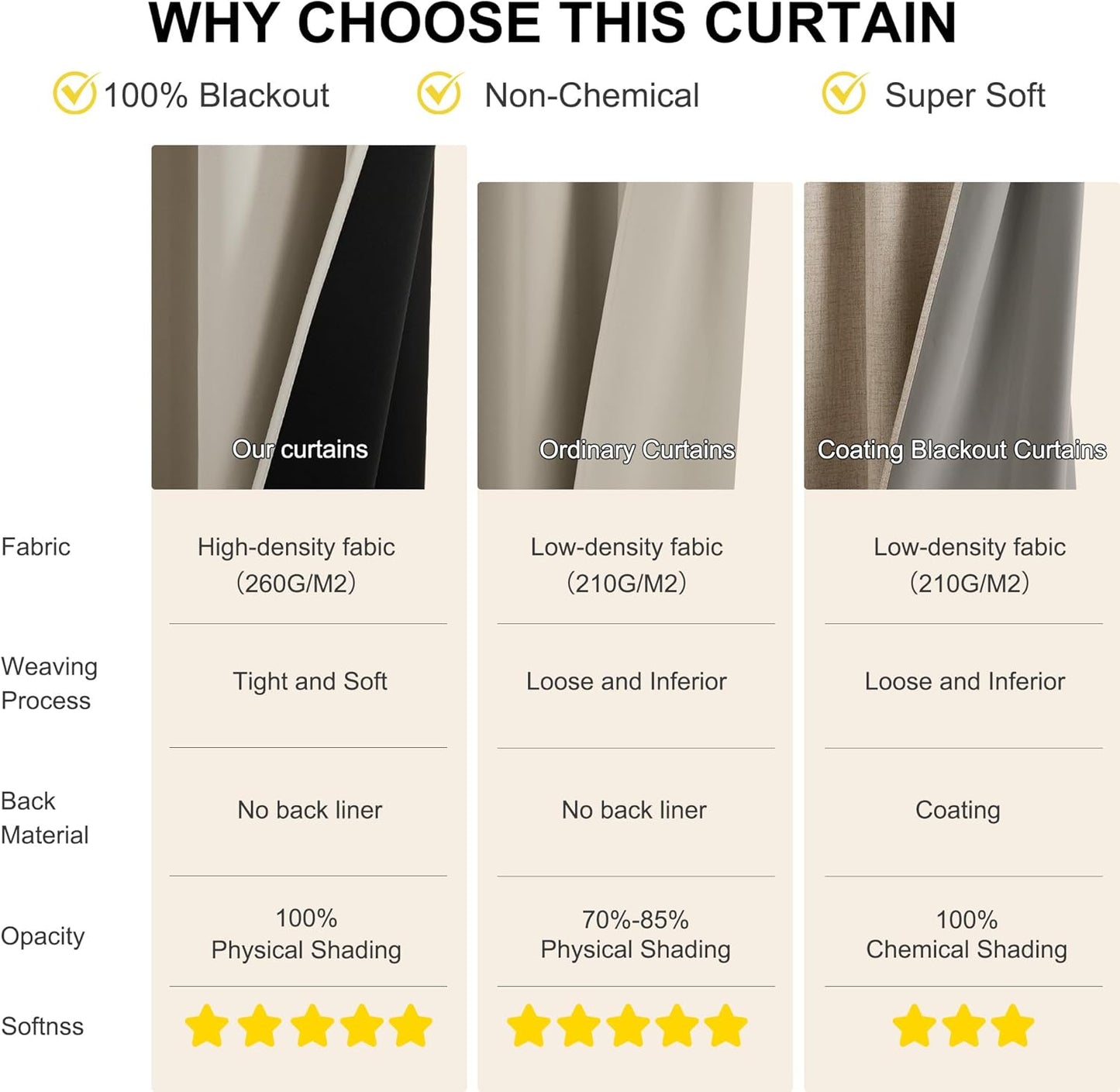 NICETOWN Natural Bedroom Curtains 63 Inches Length, 100% Blackout Drapes Thermal Insulated with Grommet for Living Room Office Privacy Darkening Curtain, 2 Panels, 42 x 63 Inch