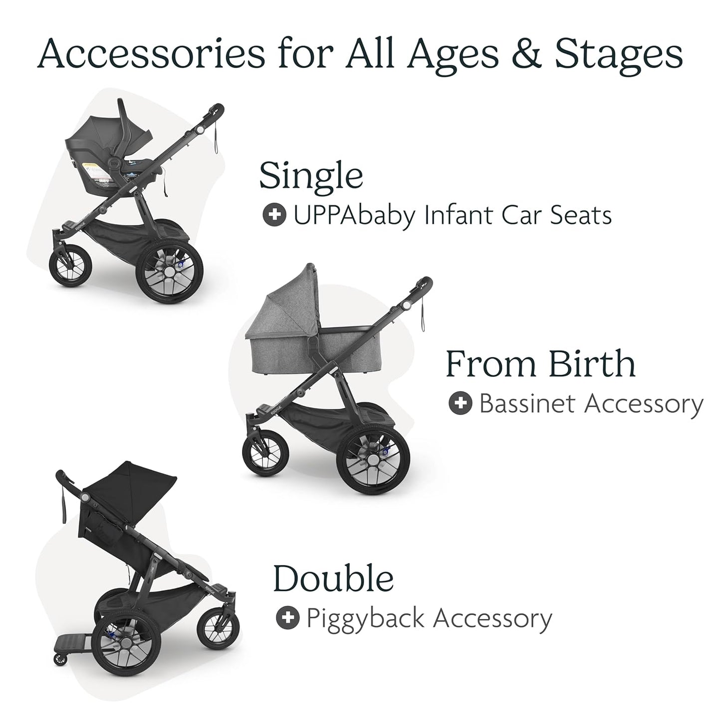 UPPAbaby Ridge Jogging Stroller/Durable Performance Jogger with Never-Flat Tires/Built for Walking, Running, Hiking/Water Bottle Holder & Basket Cover Included/Gwen (Green Mélange/Carbon Frame)