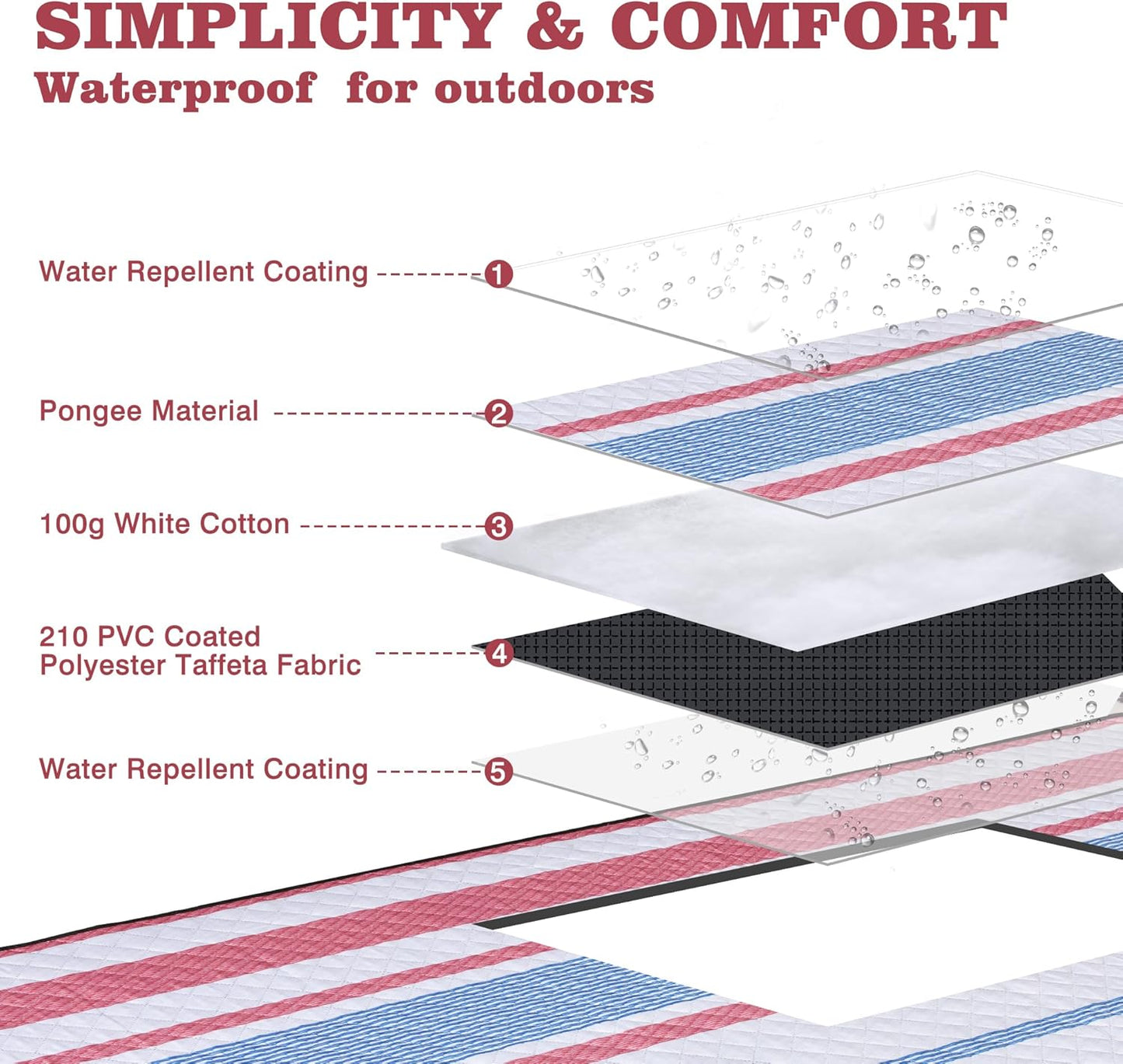 Waterproof Picnic Mat, Outdoor Camping Oversized Field Blanket. Portable Thickened Camping Blanket, Suitable for Beach, Camping, Music Festival, Party, Outdoor Adventure. (Red&Blue&White, 80”x60”)