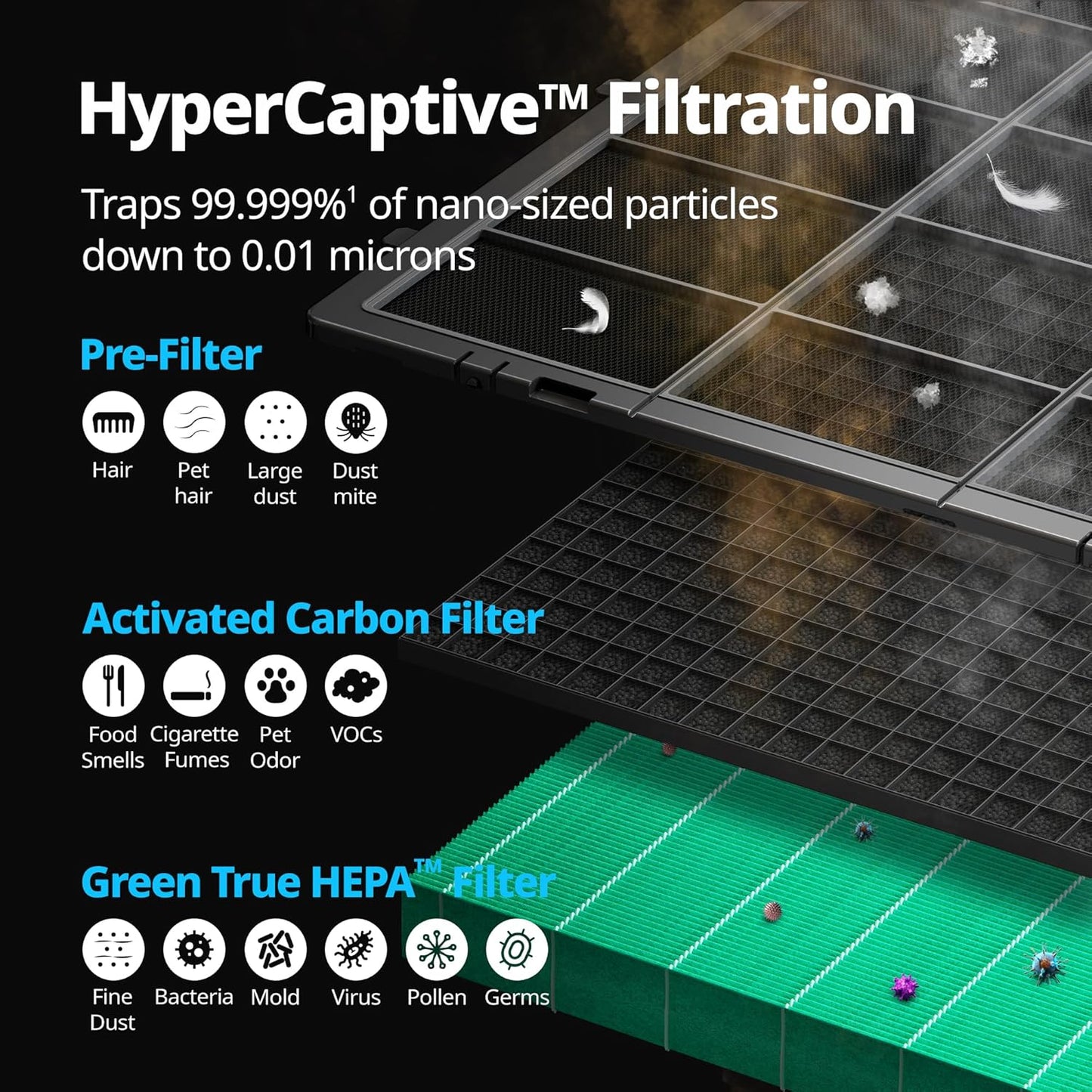 COWAY Air Purifiers for Large Room Whole Home Up to 4,253ft², 2 Sets of XL Washable Pre-Filters and True HEPA Filters for Dual Purification, PM1.0 AQI, Turbo Mode, Timer, Wheels, 5yr Warranty, ProX(W)