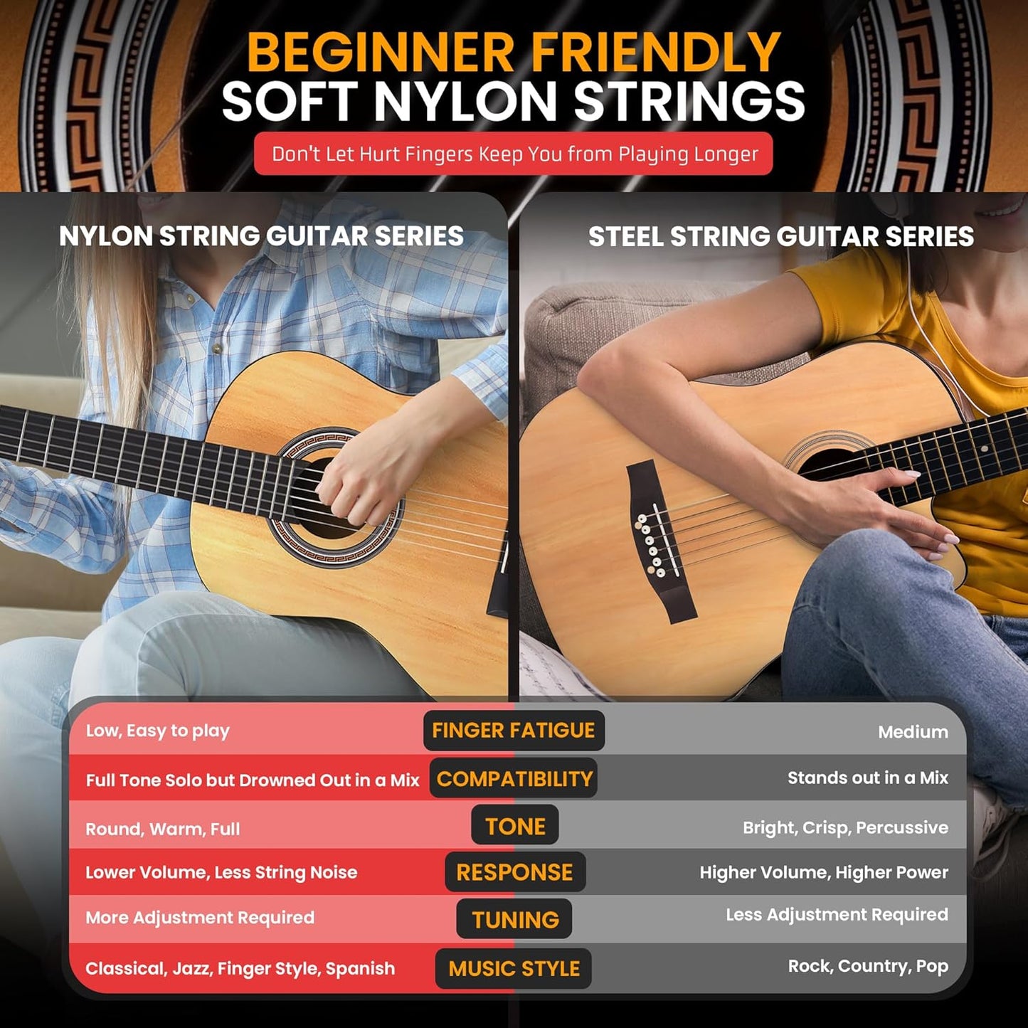 Pyle Left Handed Beginner Acoustic Guitar Kit, 3/4 Junior Size All Wood Build Nylon String Instrument with Capo, Strap, Extra String Set, Gig Bag, Guitars for Beginners Adults Youth, 36" Natural Gloss