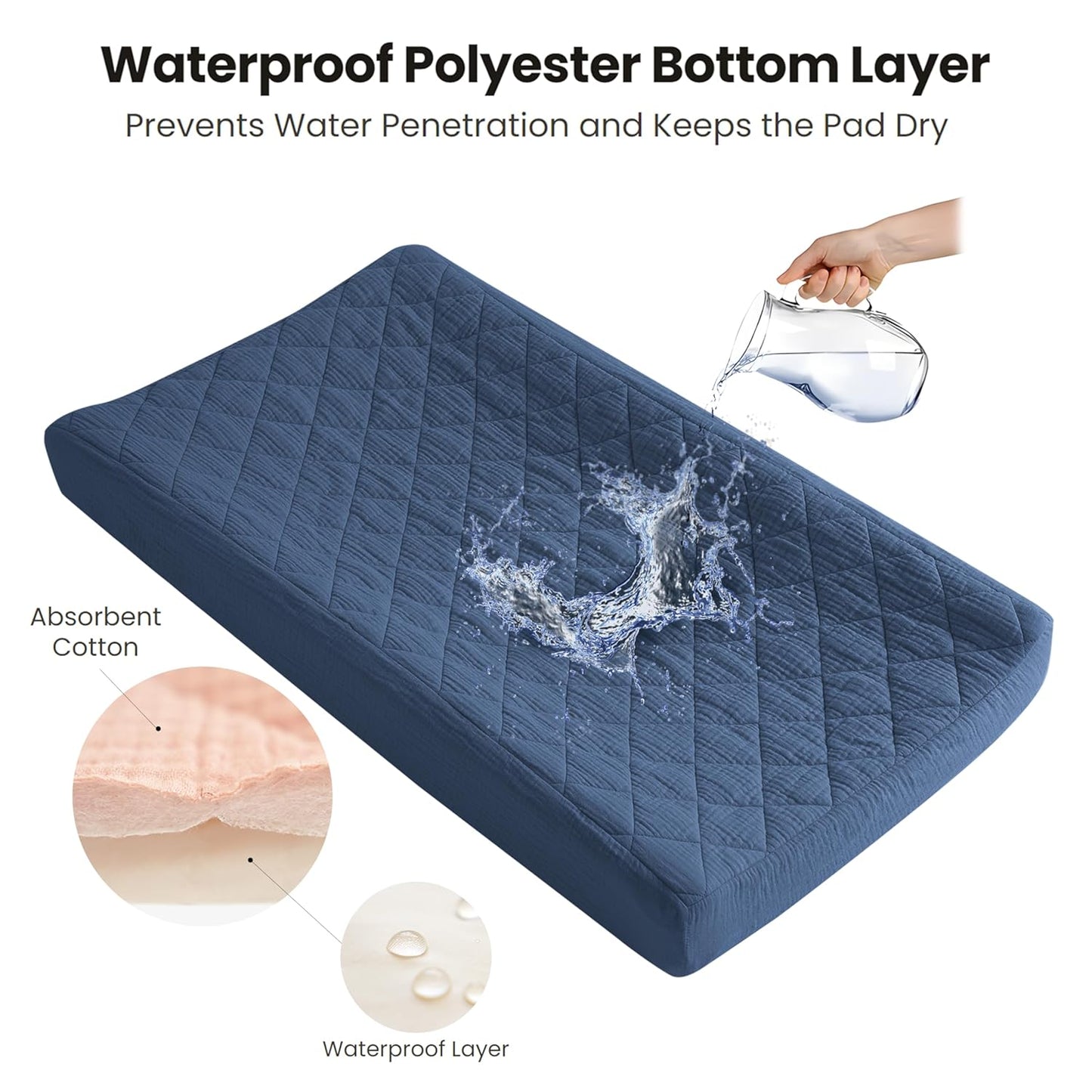 Konssy Waterproof Muslin Changing Pad Cover 2 Pack, Quilted Cotton Fitted Diaper Changing Table Cover, Soft Changing Pad Sheets for Girls Boys (Navy,Cream)