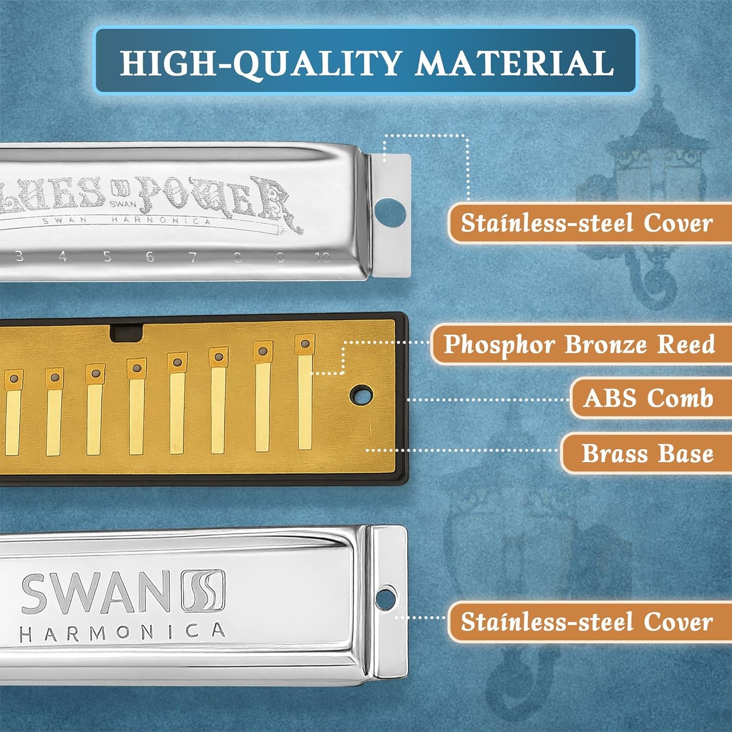 SWAN Blues Harmonica, Key of A, 10 Hole 20 Tone Diatonic Harp Mouth Organ, Stainless Steel Deluxe Harmonica for Adults, Students, Beginners, as a Gift (Silver-A)