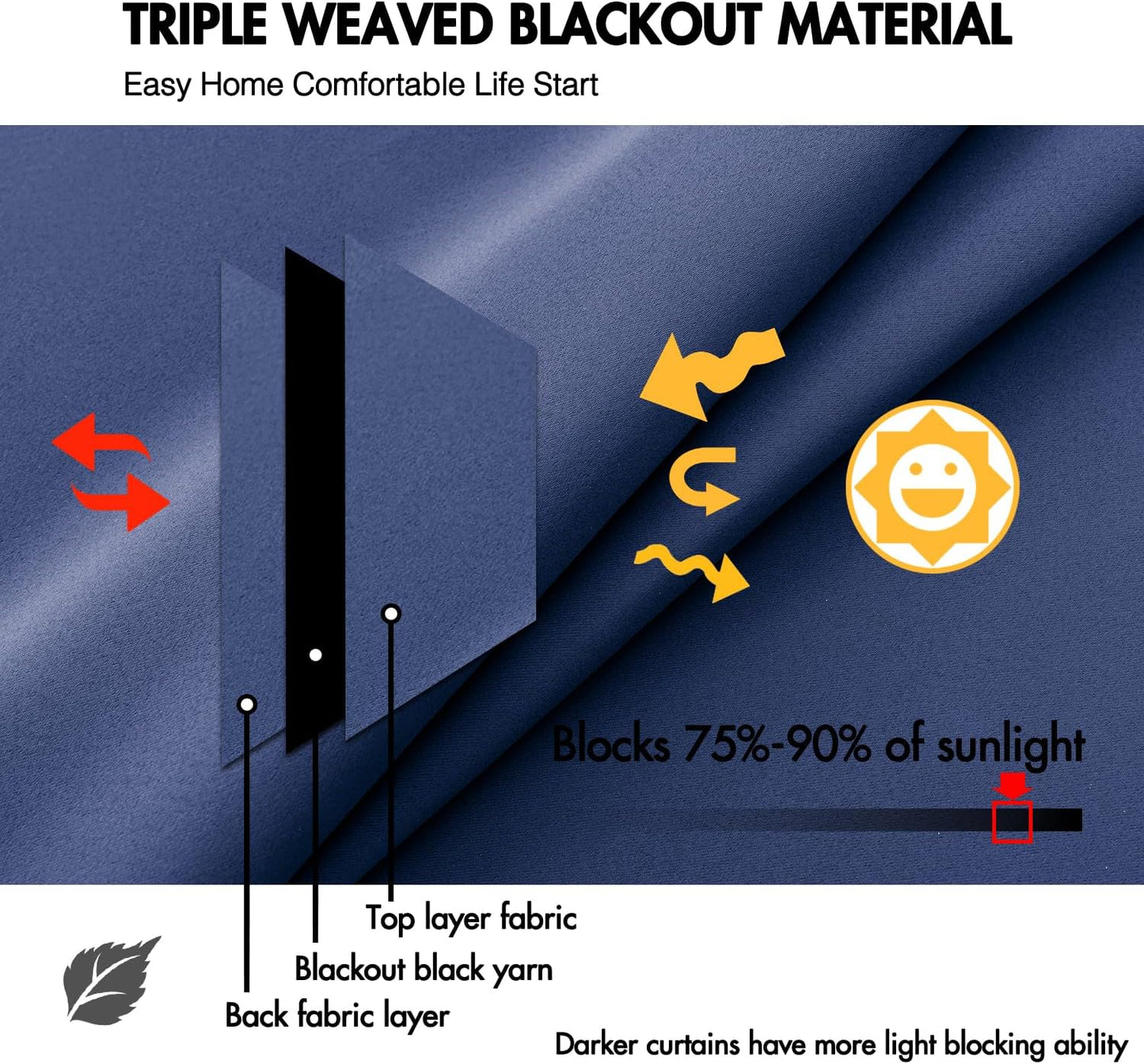 ANRODUO Back Tab Blackout Curtains for Bedroom Living Room, Rod Pocket Pinch Pleated Thermal Insulated Room Darkening Curtains 63 Inches Long 2 Panels, Navy Blue, 42 x 63 Inch