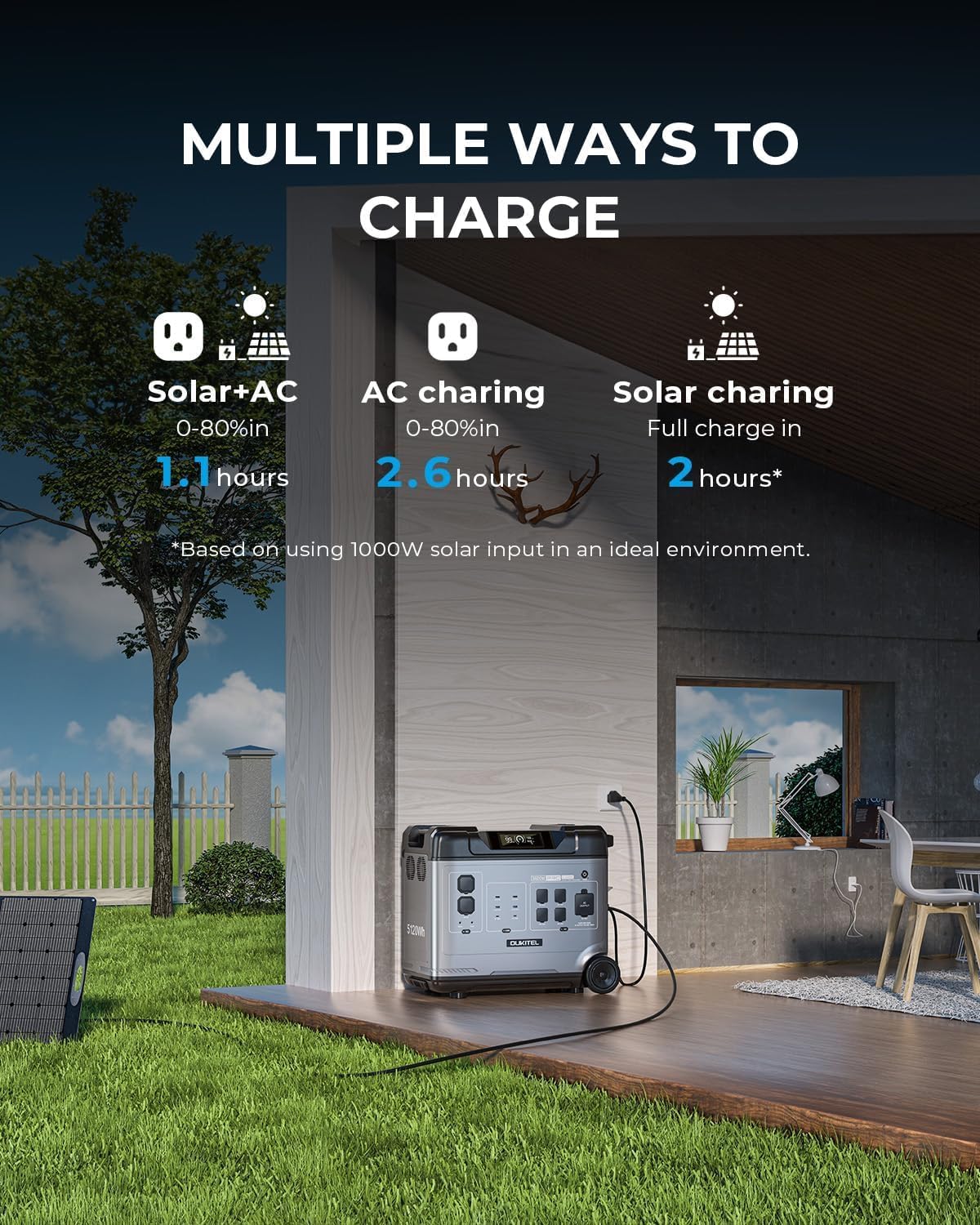OUKITEL 5120Wh Large Capacity Solar Generator,Portable Power Station P5000 Pro With 2X400W Solar Panel, 5x3600W AC Output (5000W Surge),1000W MPPT Solar for Emergency, Home Backup, RV, Camping