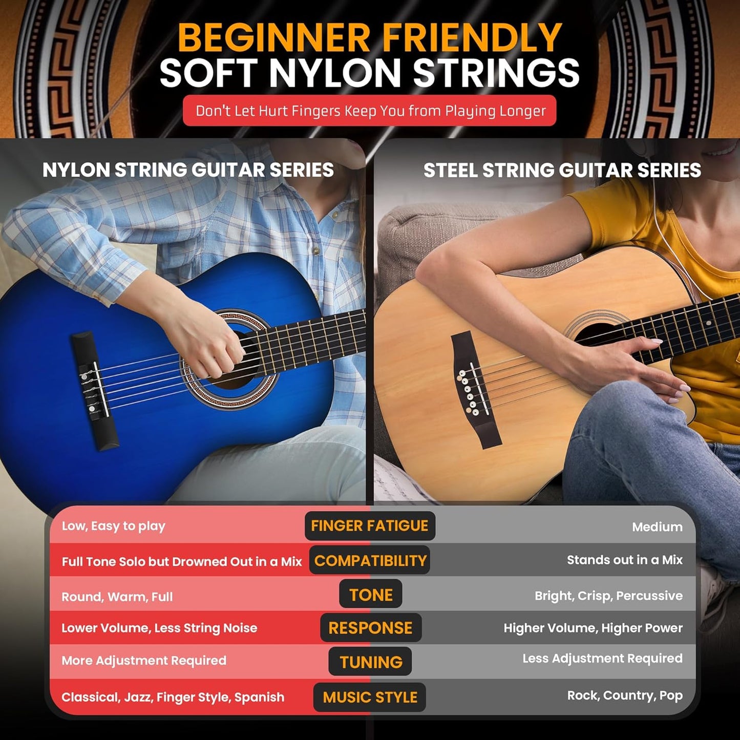 Pyle Beginner Acoustic Guitar Kit, 4/4 Full Size All Wood Build Nylon String Instrument with Capo, Strap, Extra String Set, Gig Bag, Guitars for Beginners Adults Youth, 39" Blue Burst Gloss